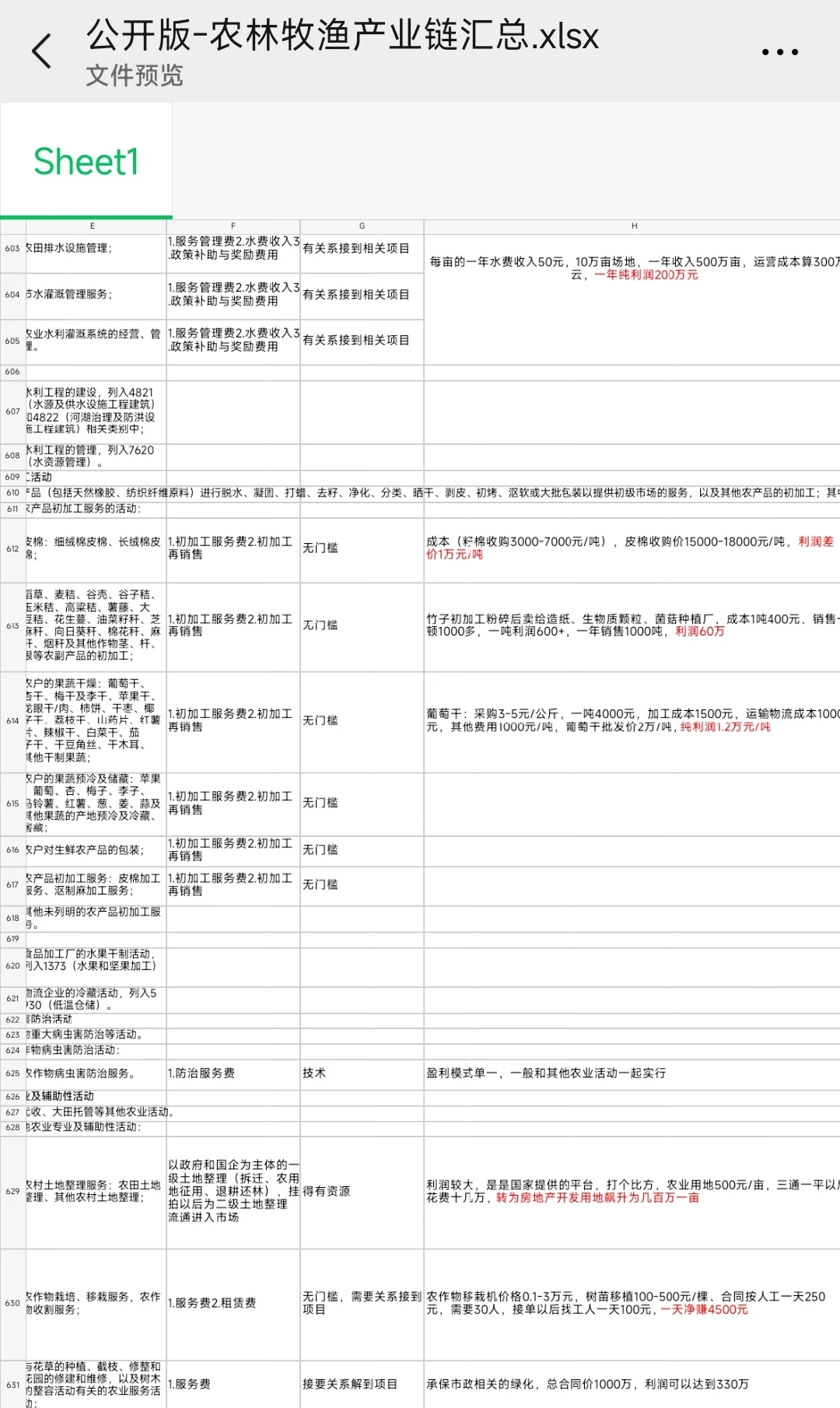 农产品加工产业链，皮棉，稻谷壳，果蔬干果