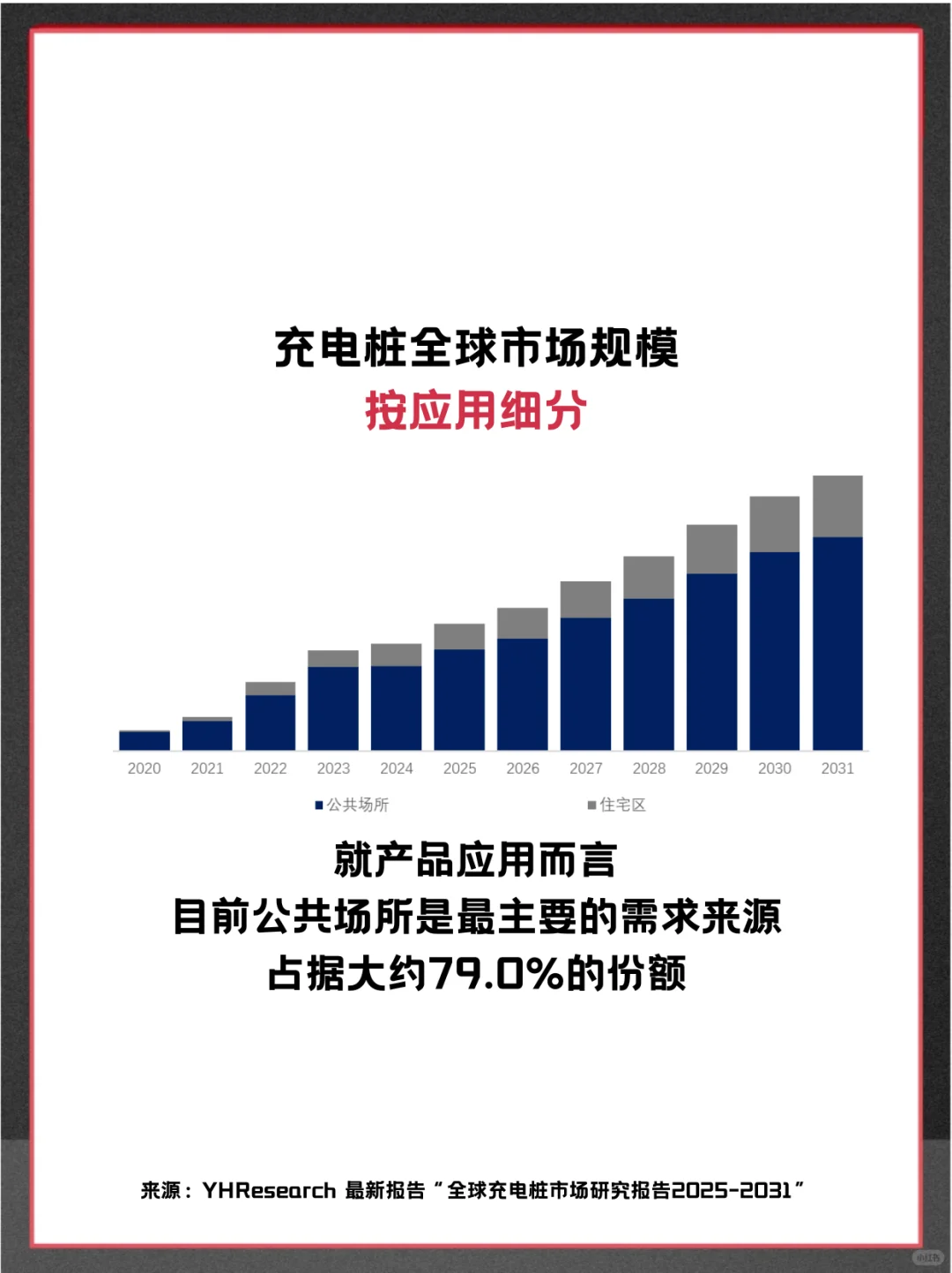 充电桩头部企业及全球市场调查报告