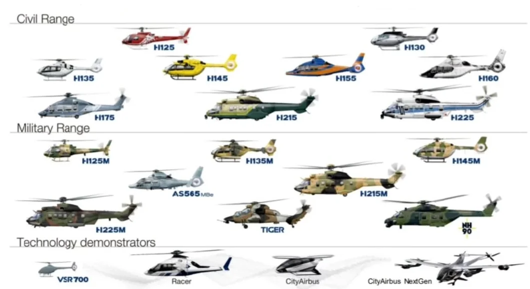 空客直升机产品谱系