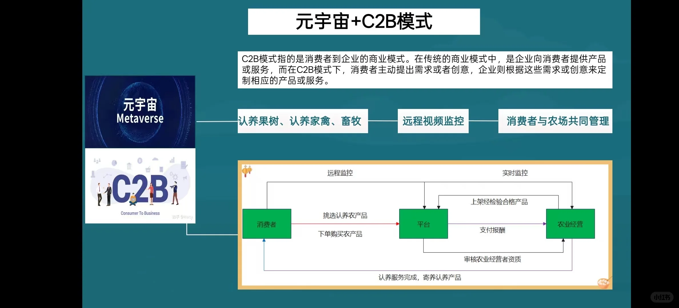 ?农业黑科技!元宇宙智慧农场太牛啦