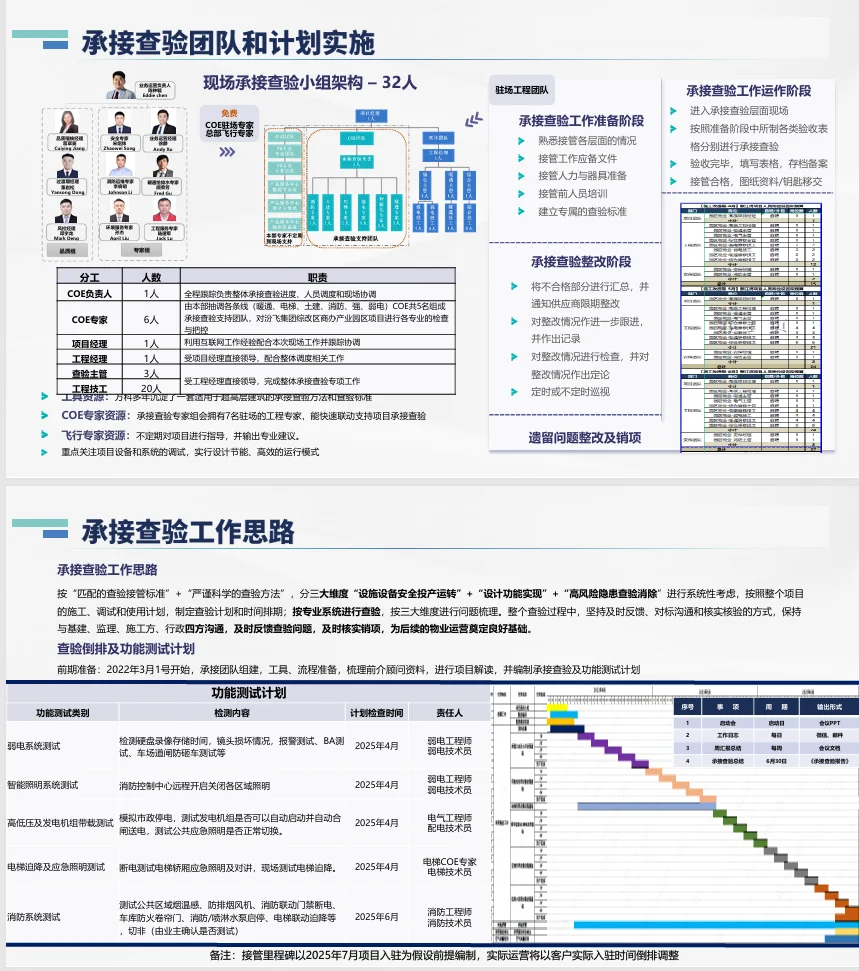 高端商办产业园物业服务方案