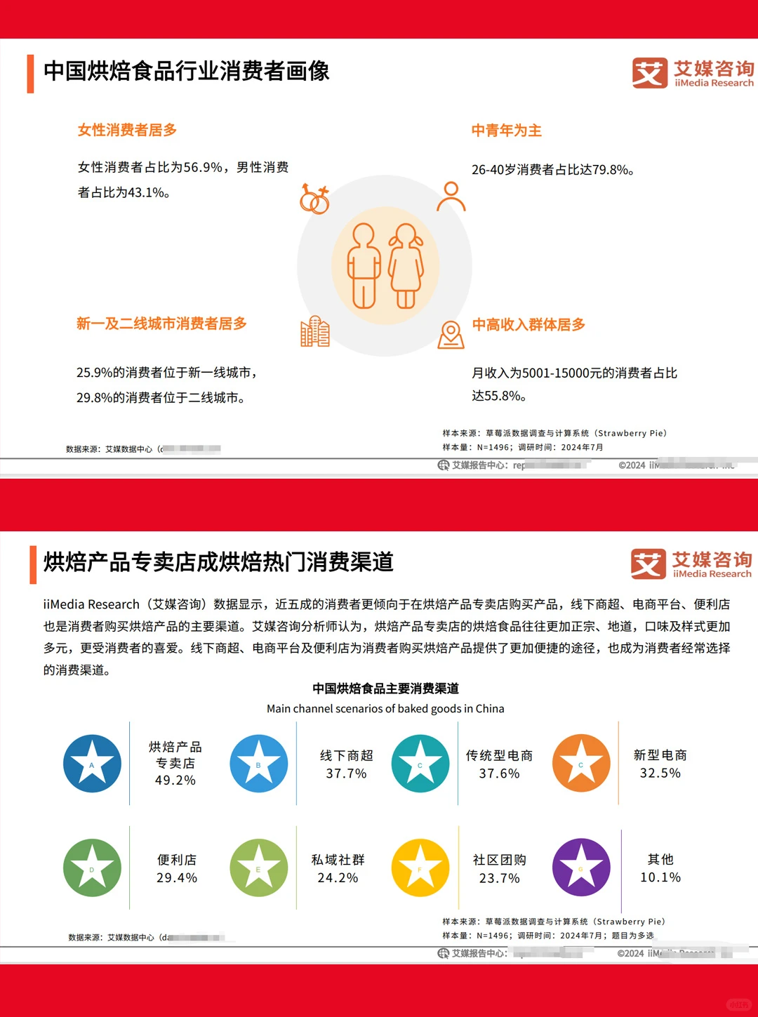 2024-2025中国糕点消费洞察与趋势分析研究