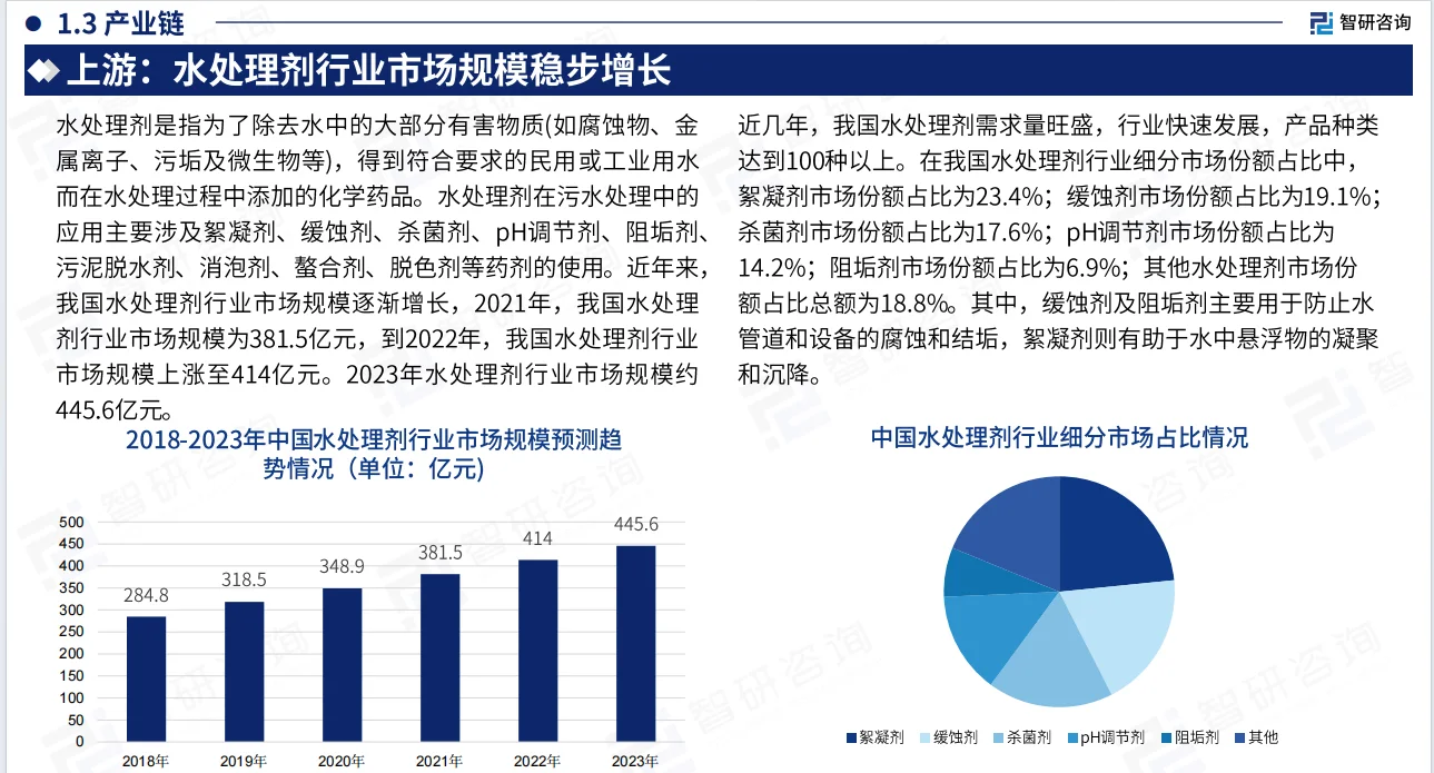 2024年中国污水处理行业现状及发展趋势
