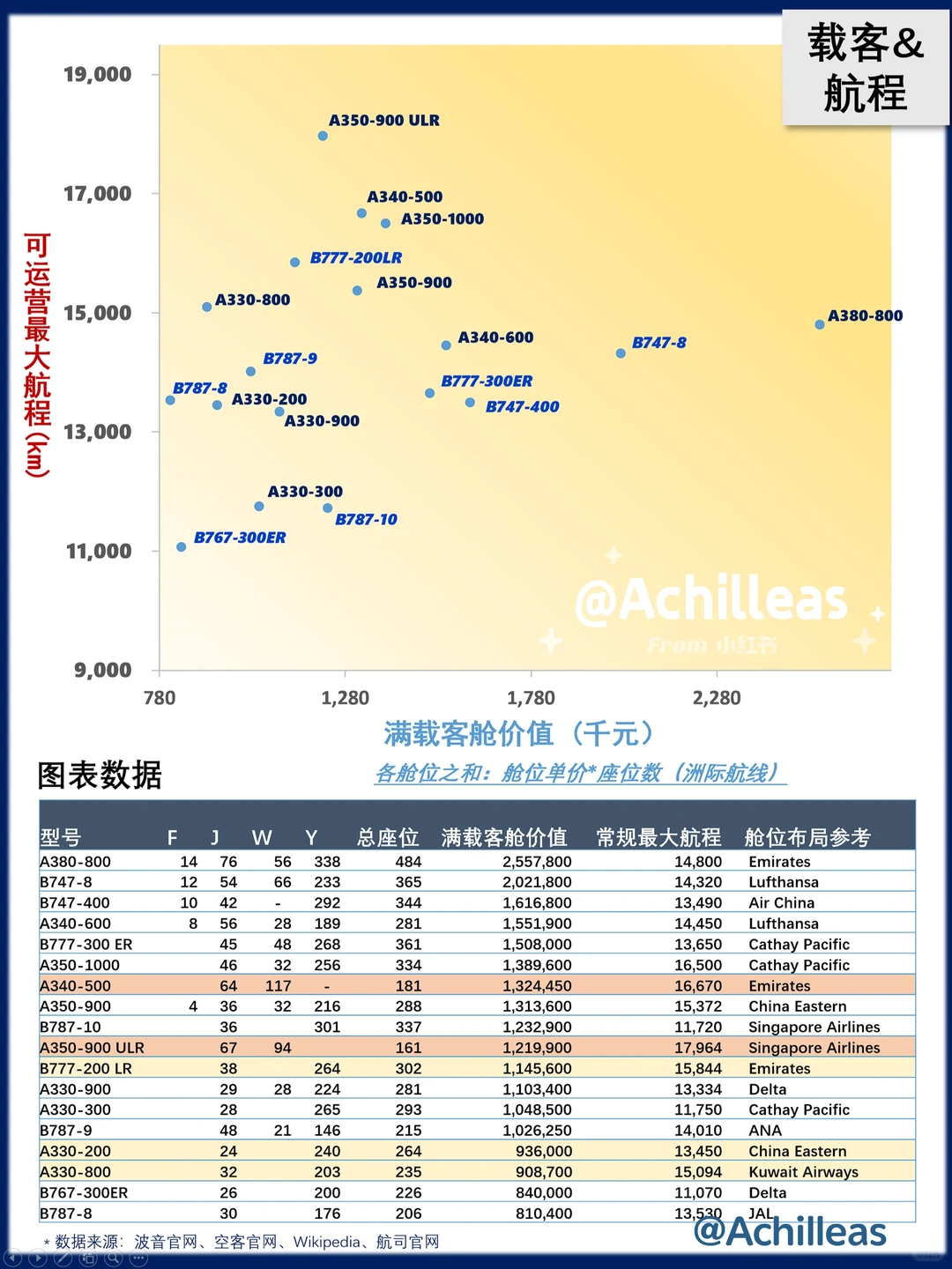 宽体客机市场定位（波音/空客）