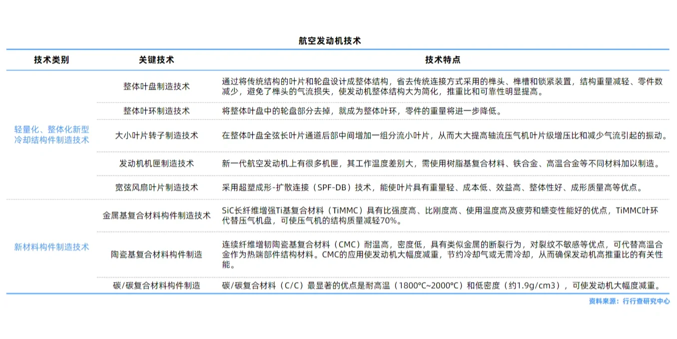 大飞机行业研究