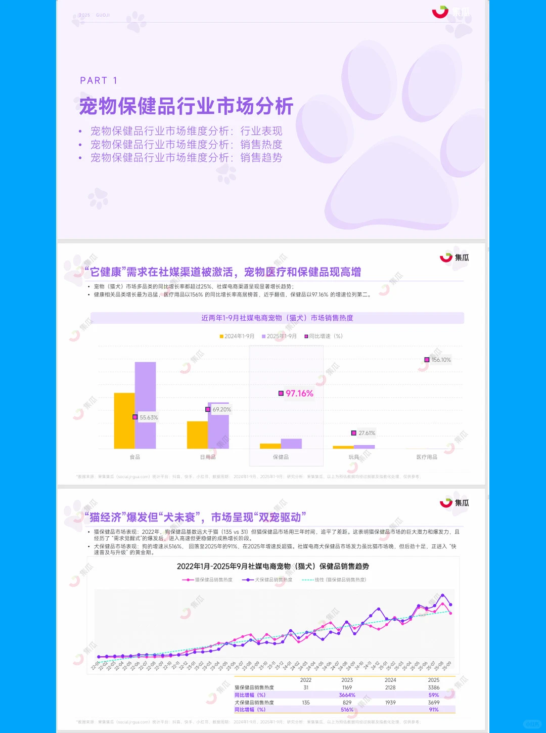 2025年1-9月宠物保健品市场趋势-47页