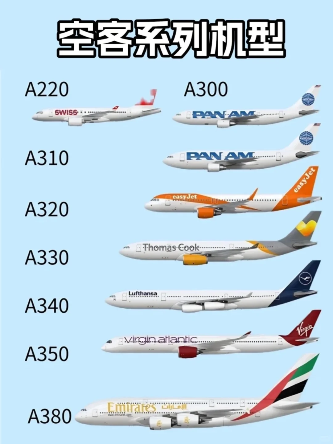 第一次坐飞机✈️选对机型很重要！