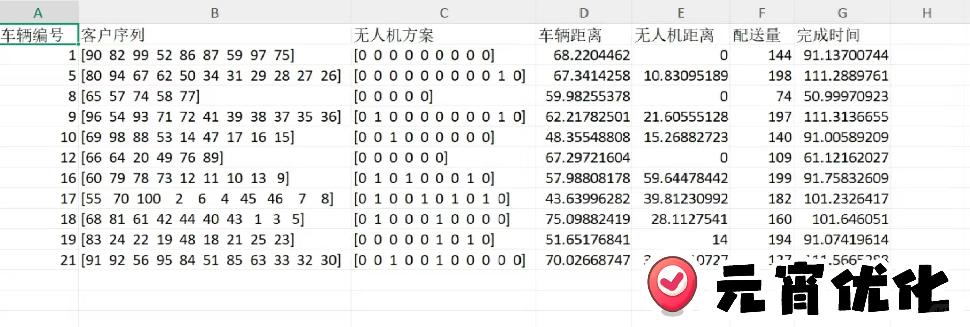 MATLAB路径优化｜车辆+无人机协同配送