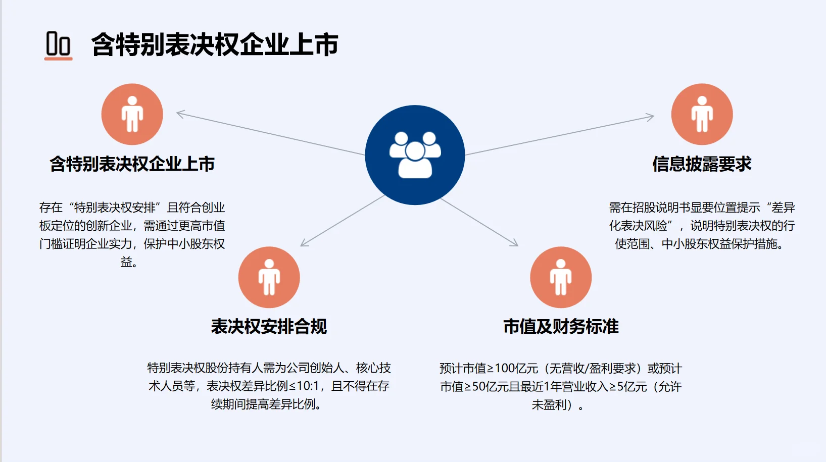 IPO日记-资本市场之“创业板”