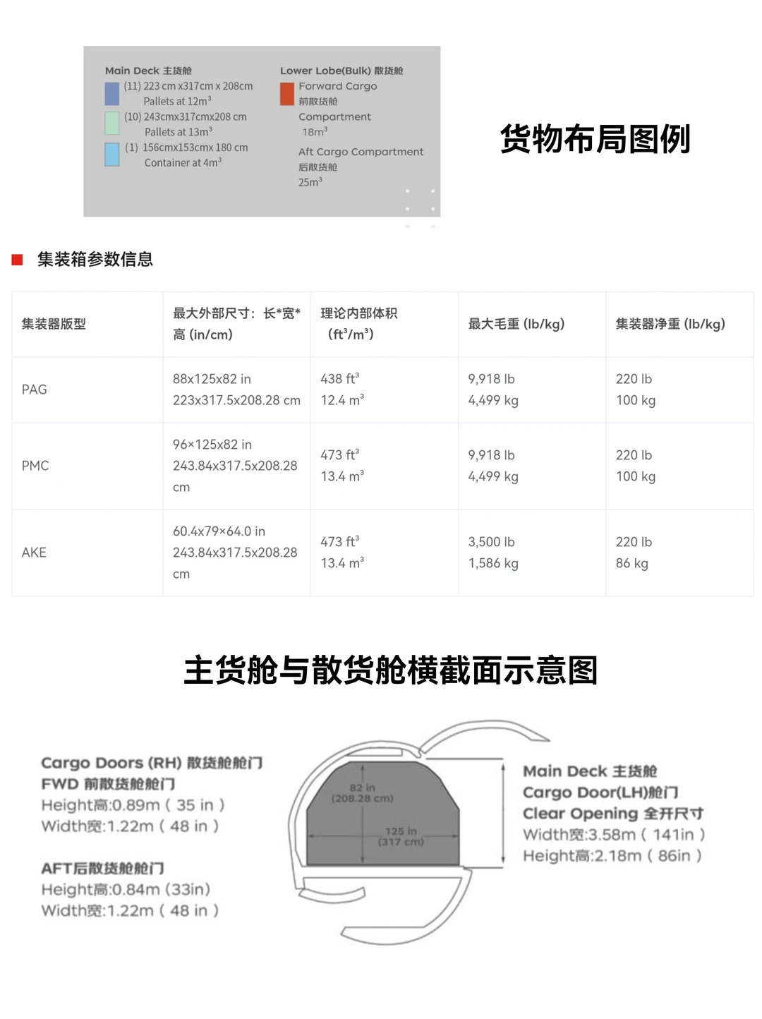 每天认识一款机型|B737-800BCF