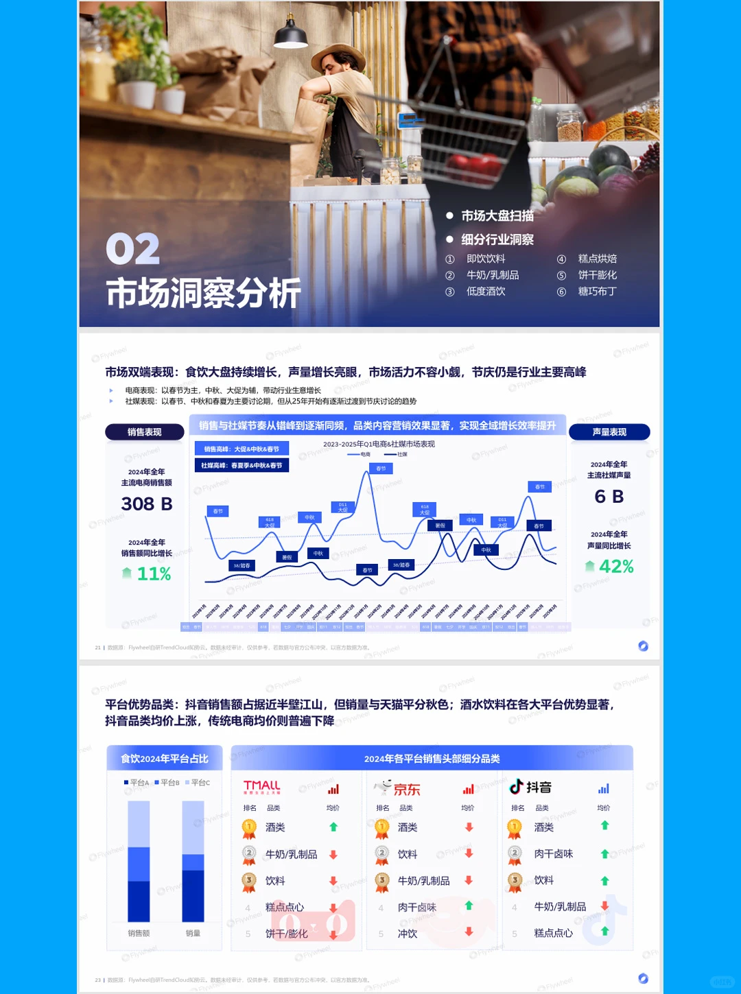 2025零食饮料趋势白皮书-90页报告