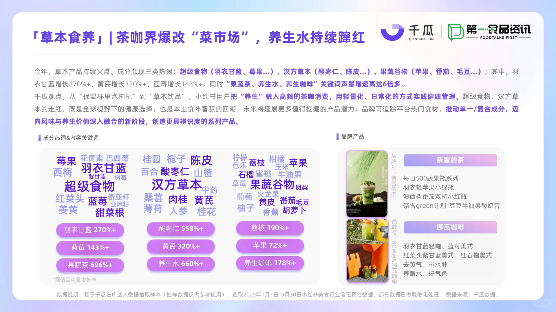 2025小红书美食饮品行业种草洞察数据报告