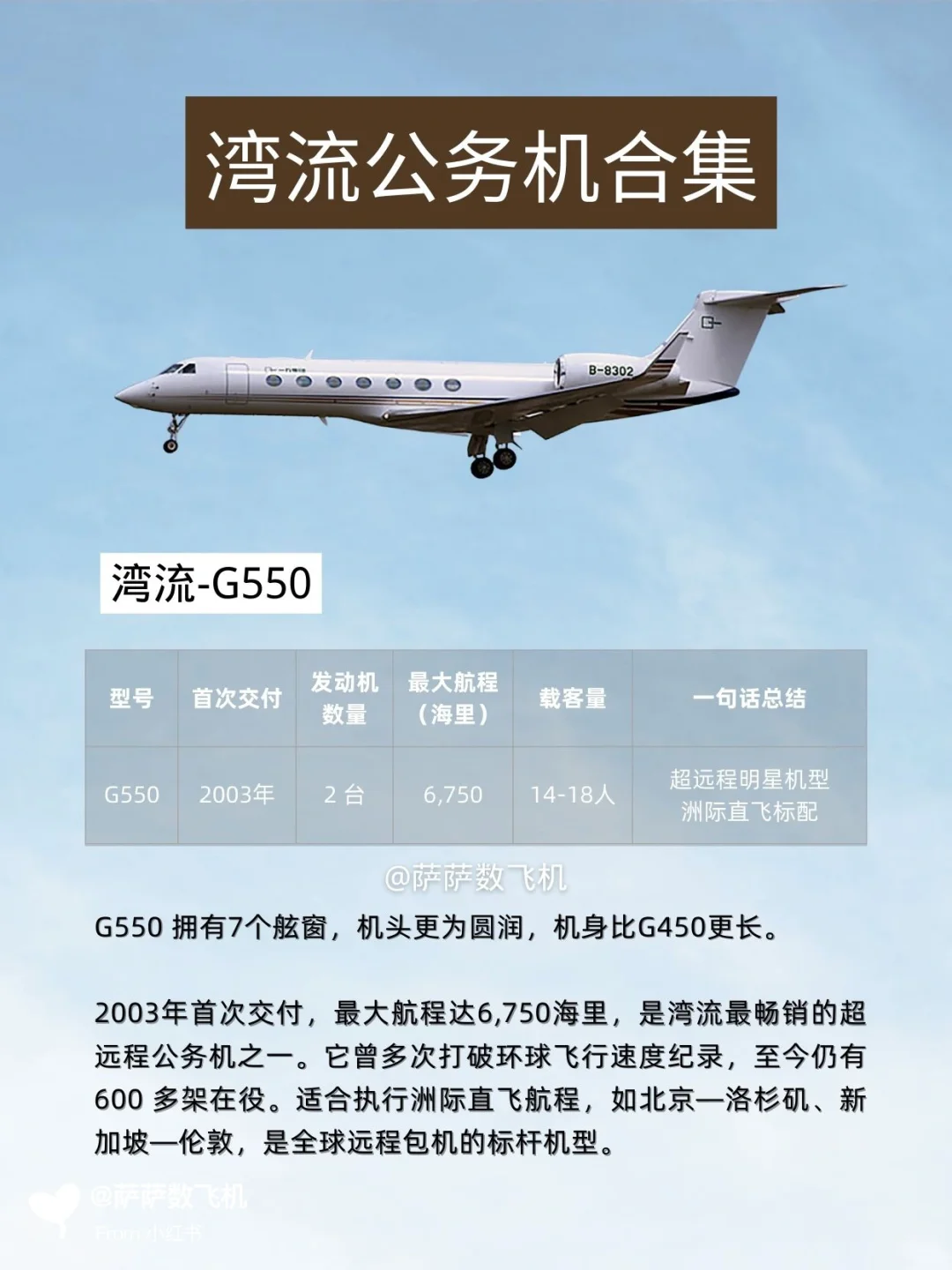 一文看懂湾流公务机机型对比❗️