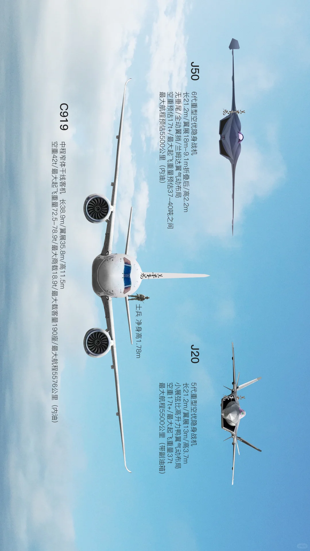 战机客机尺寸比对