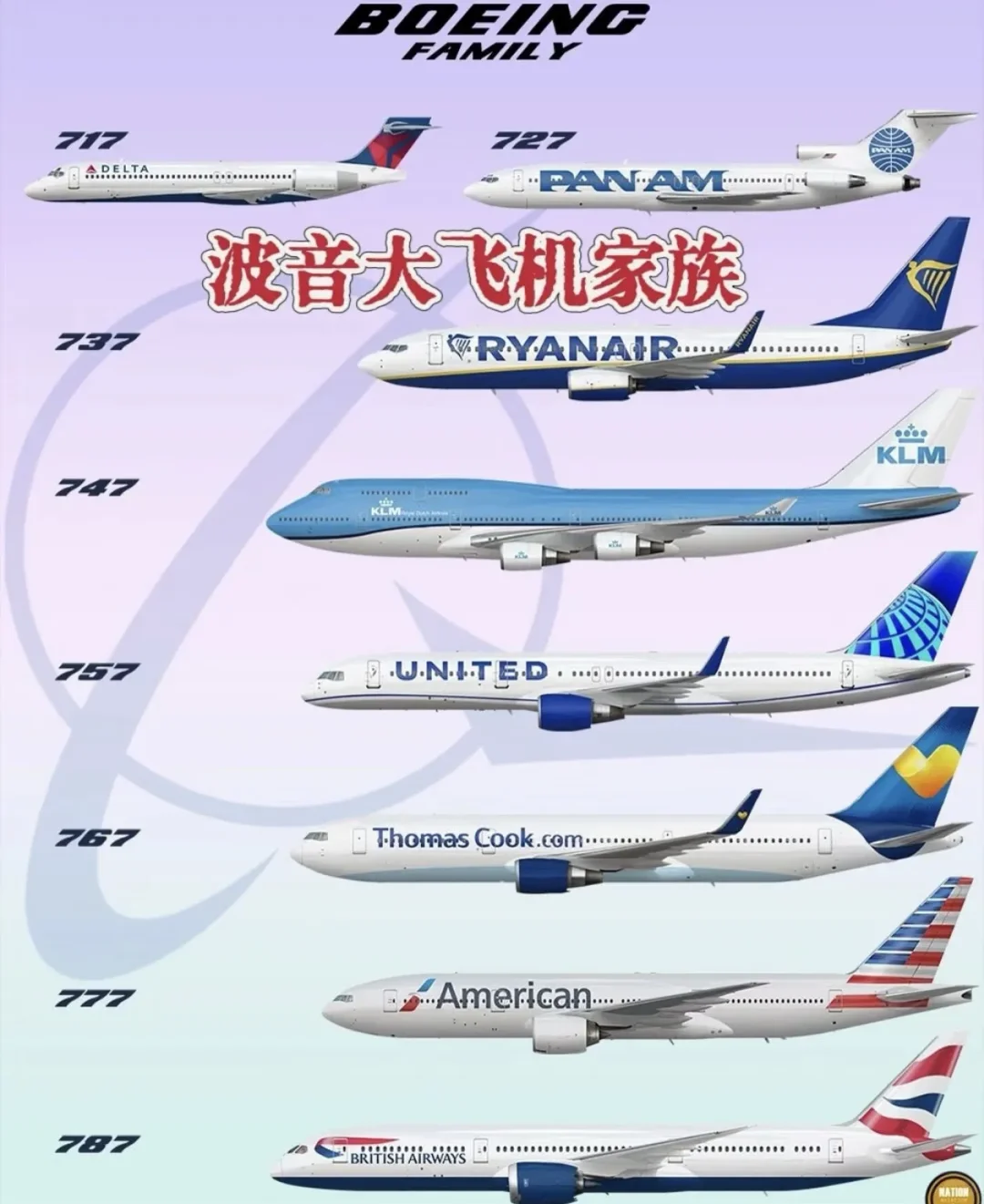 波音，空客，中国商飞，家族图谱！