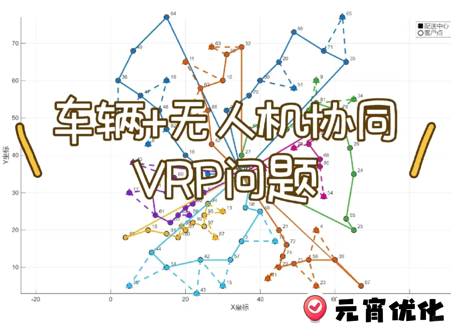 MATLAB路径优化｜车辆+无人机协同配送