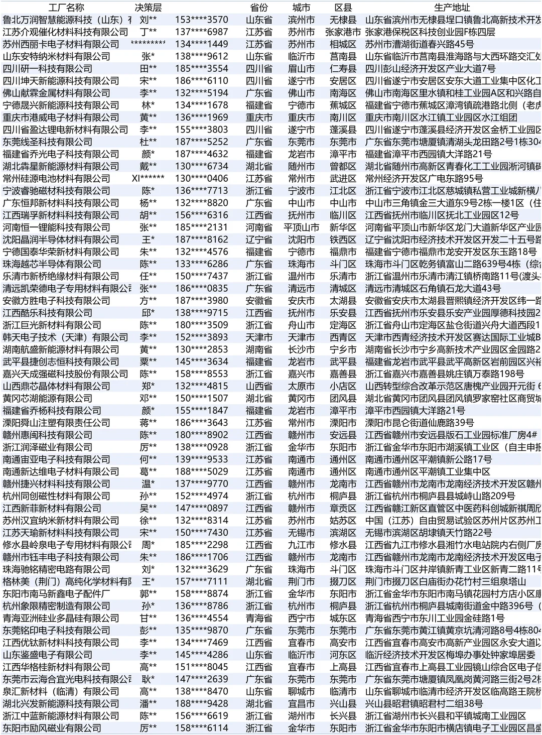电子专用材料工厂采购名册在这里