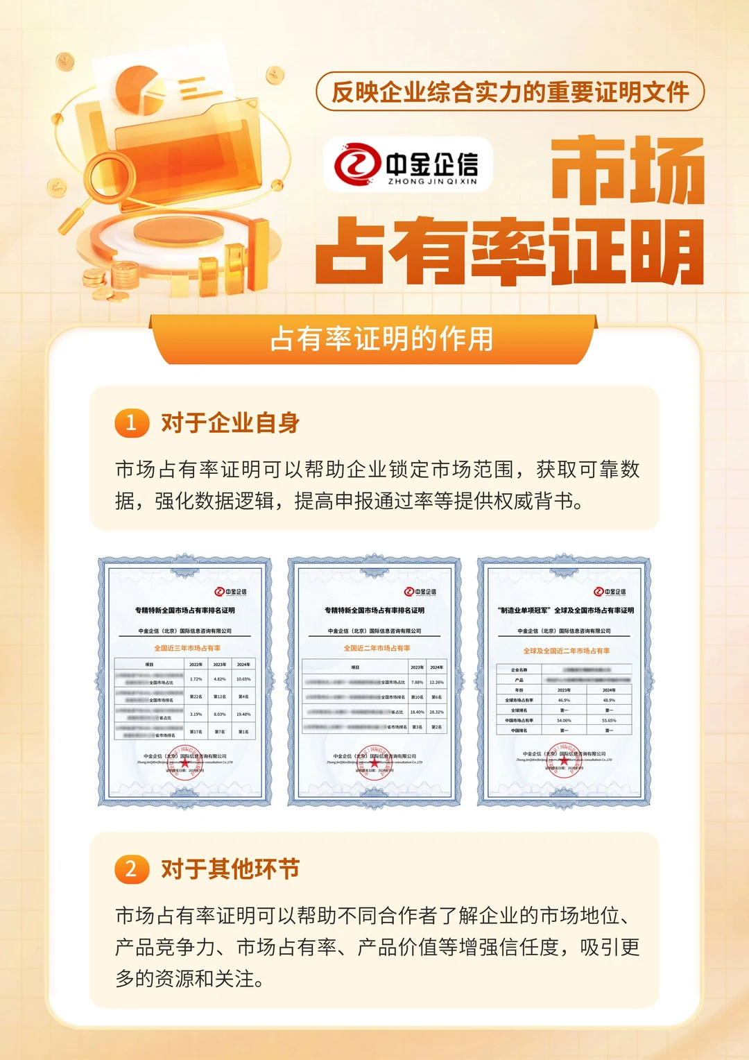 市占率证明：企业申报小巨人中的关键证明