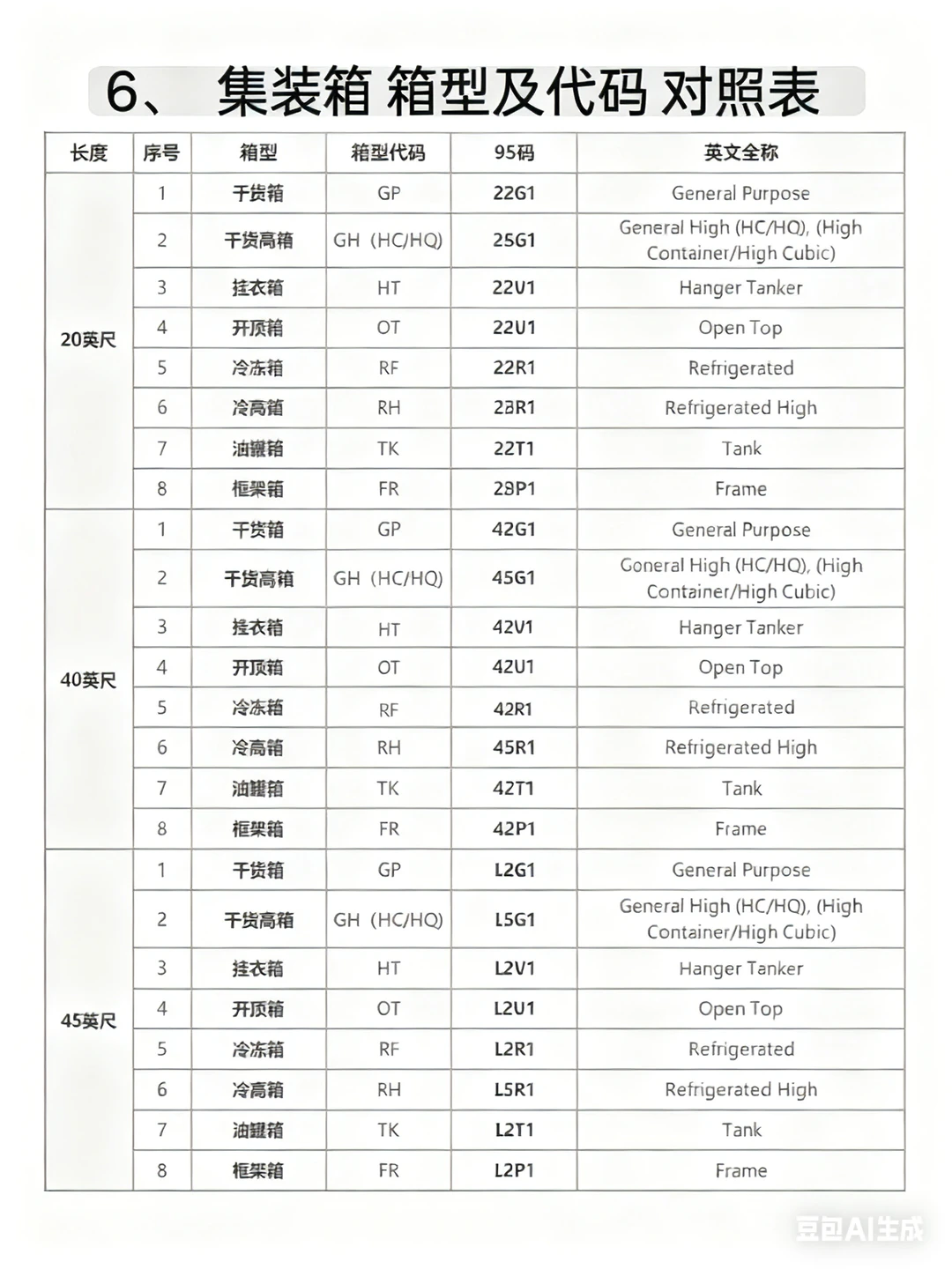 这些集装箱知识太实用了！看一次就懂了