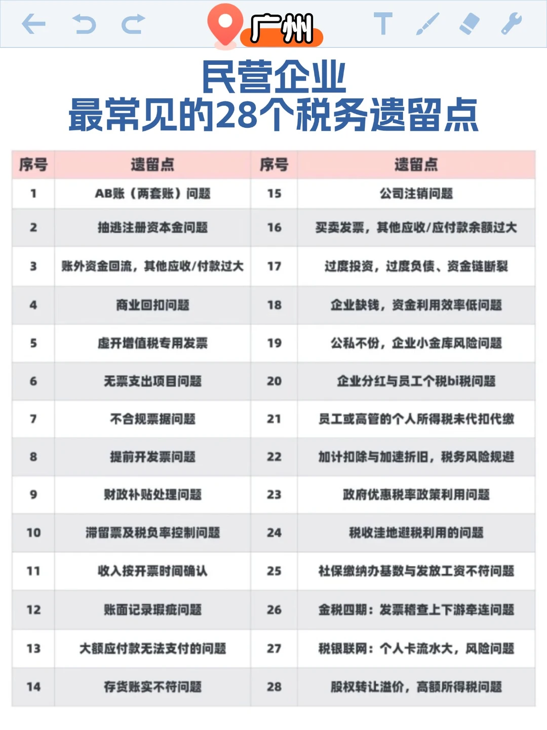 民营企业28项历史税务问题梳理