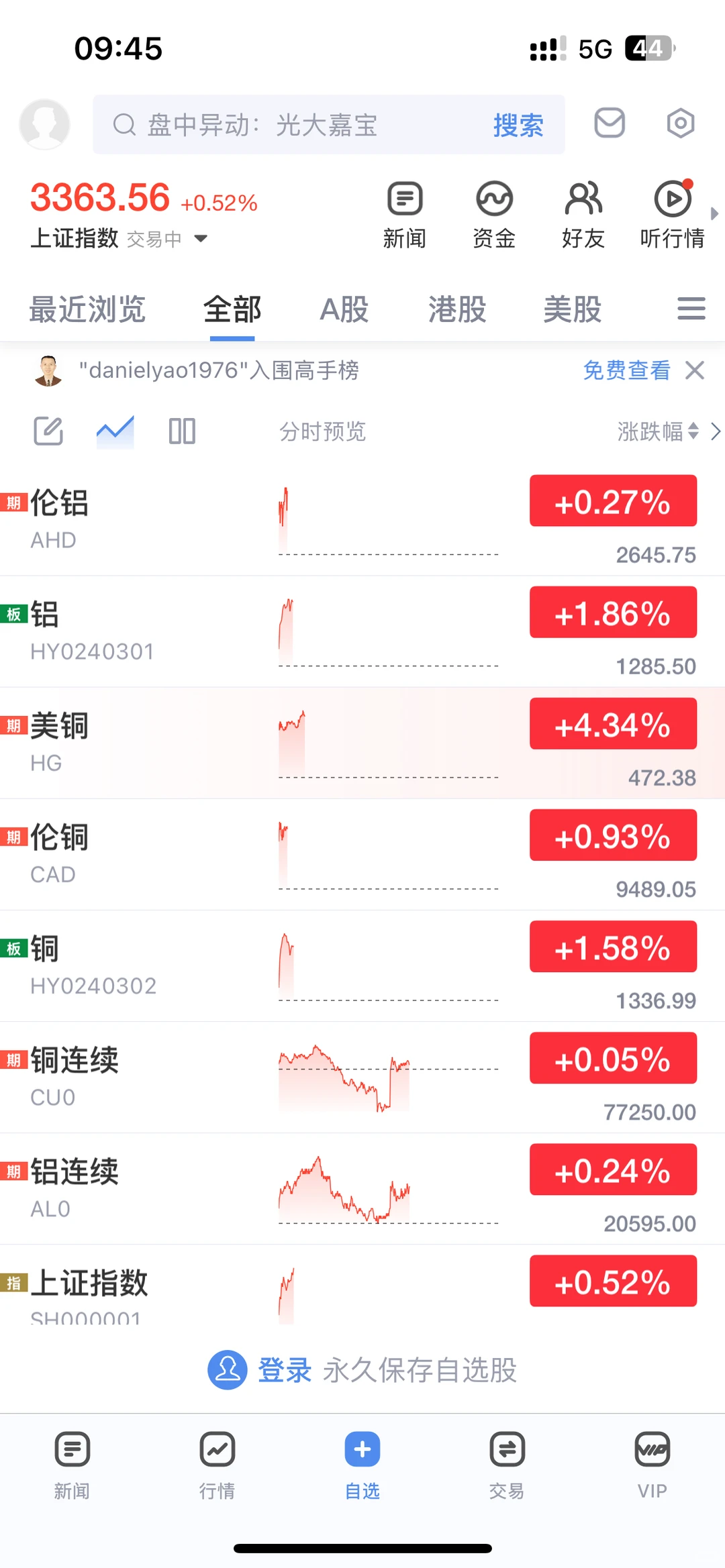 铜铝开盘猛涨，线缆采购必看！