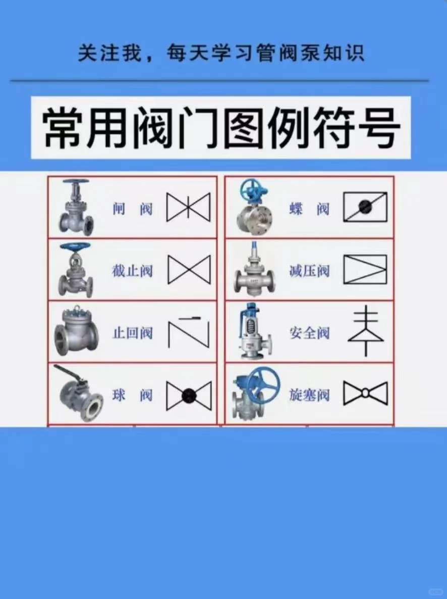 ?阀门知识小课堂开课啦！