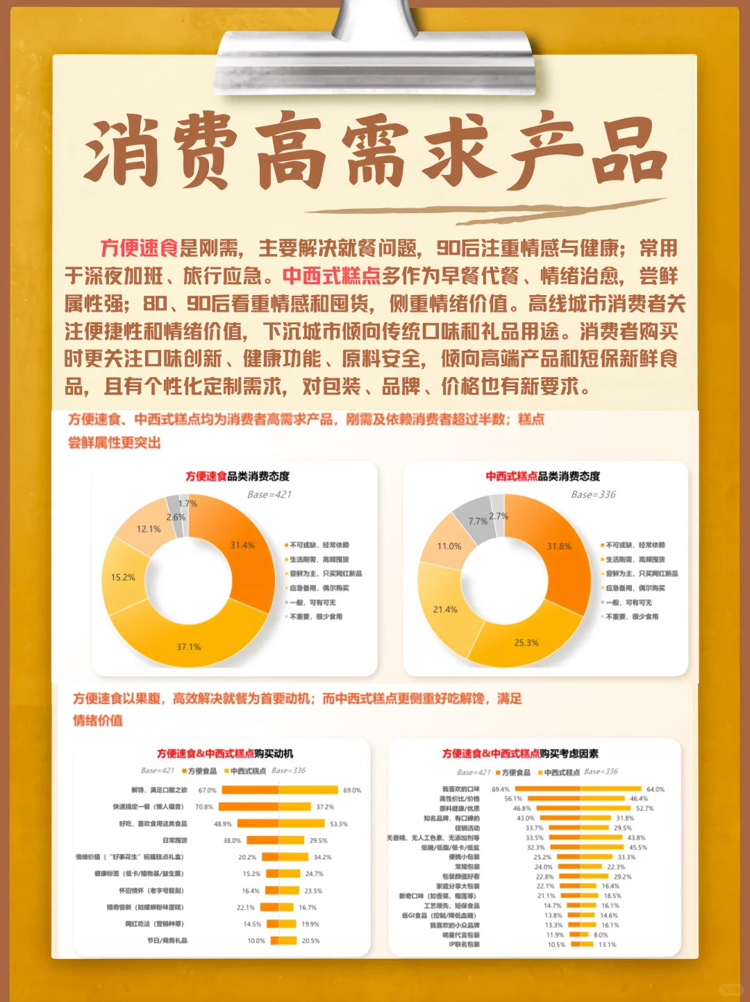 2025食品电商? 这些新趋势你必须知道！
