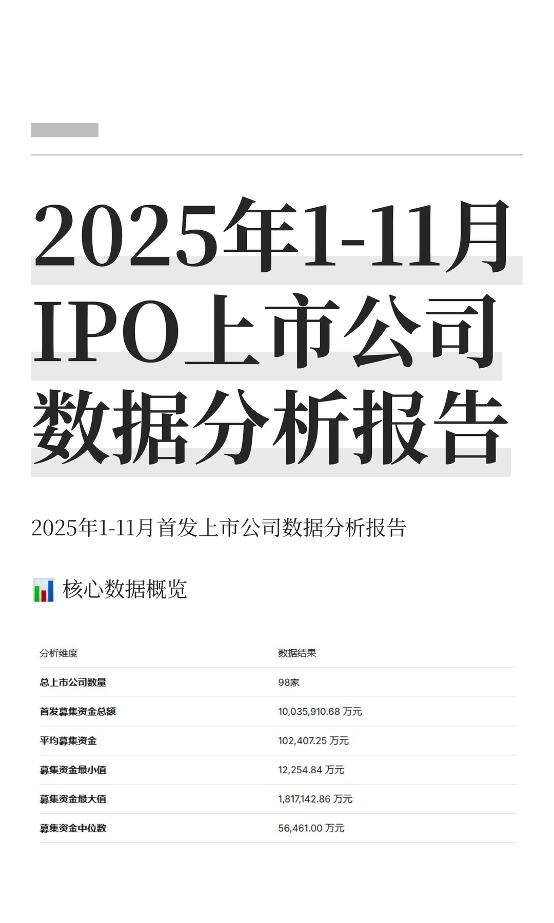 2025年1-11月IPO上市公司数据分析报告