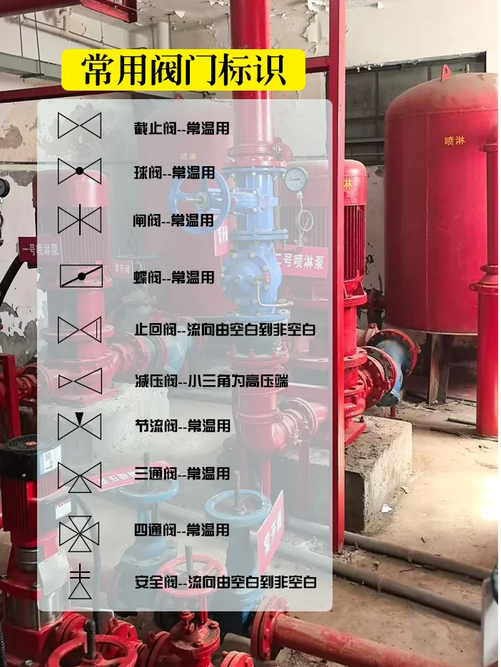 建筑给水系统倒流防止器与止回阀的技术规范