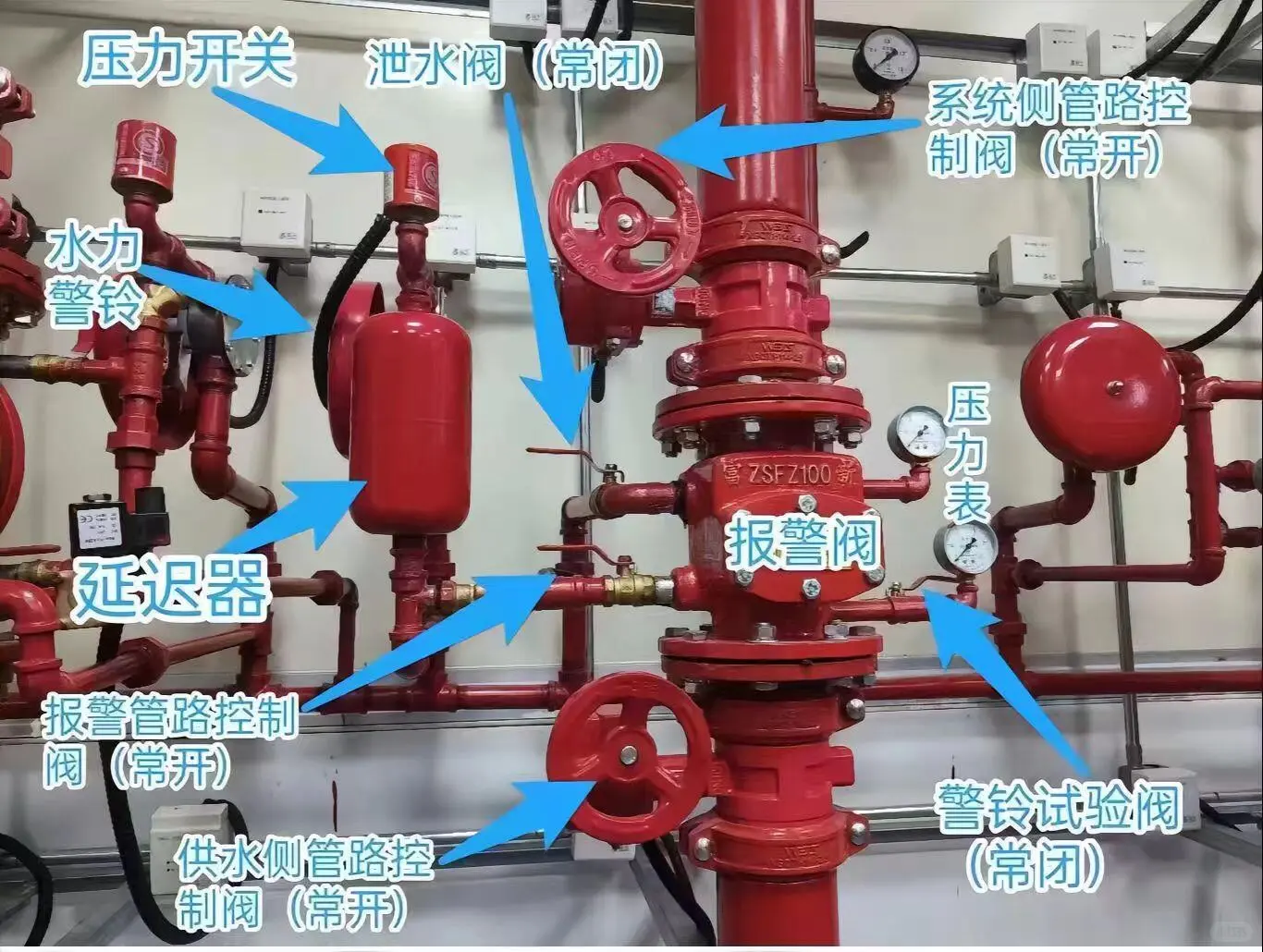 5张图让你分清干湿报警阀