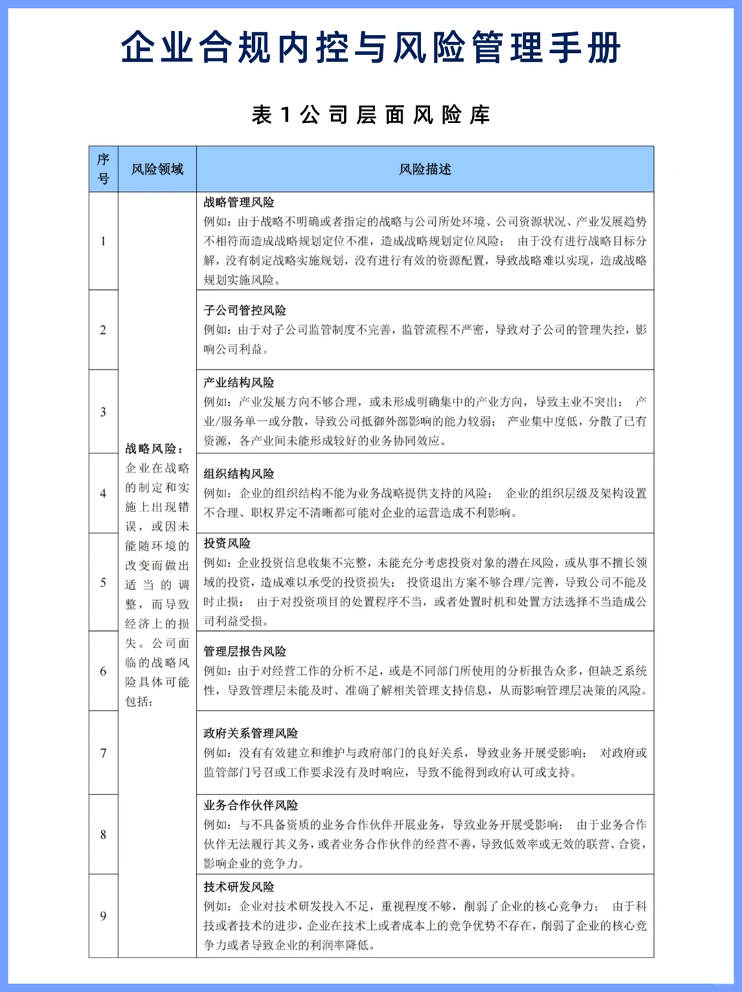 企业合规内控与风险管理手册?码住