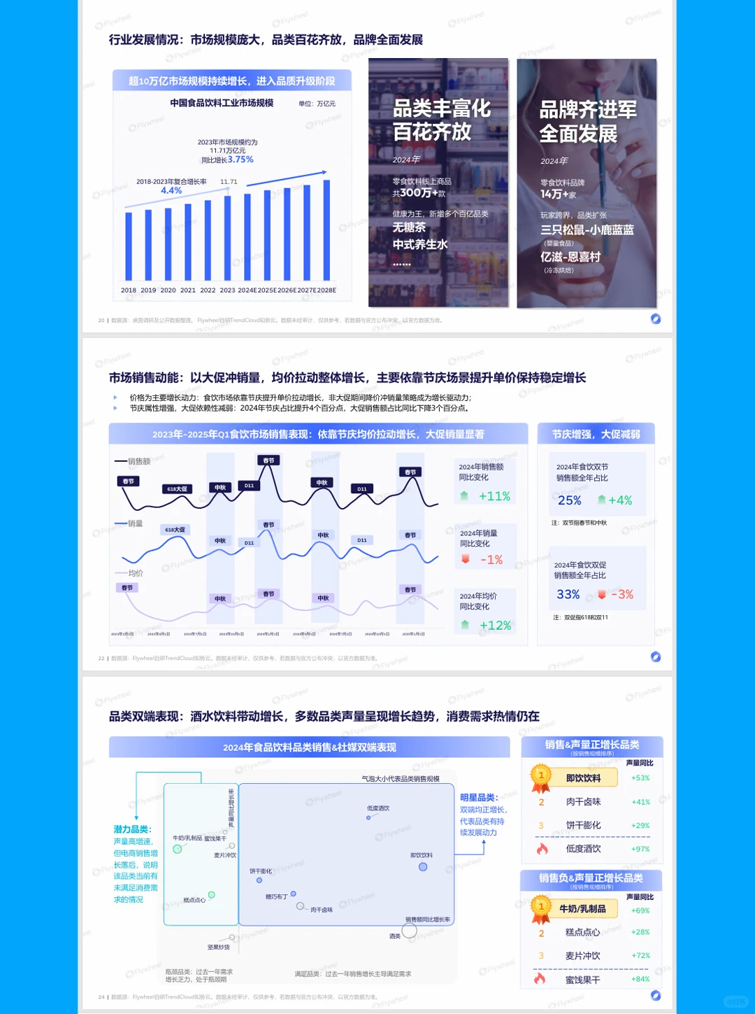 2025零食饮料趋势白皮书-90页报告