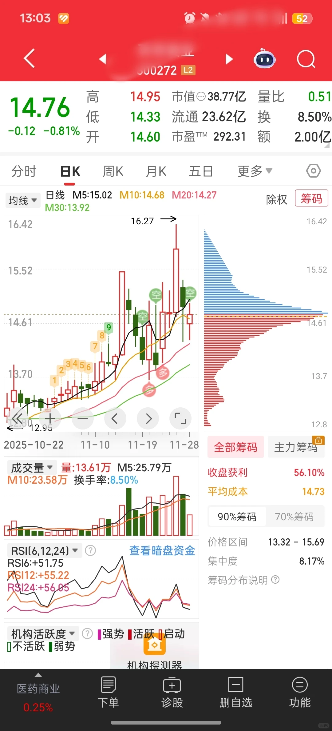 四支我比较看好的股票