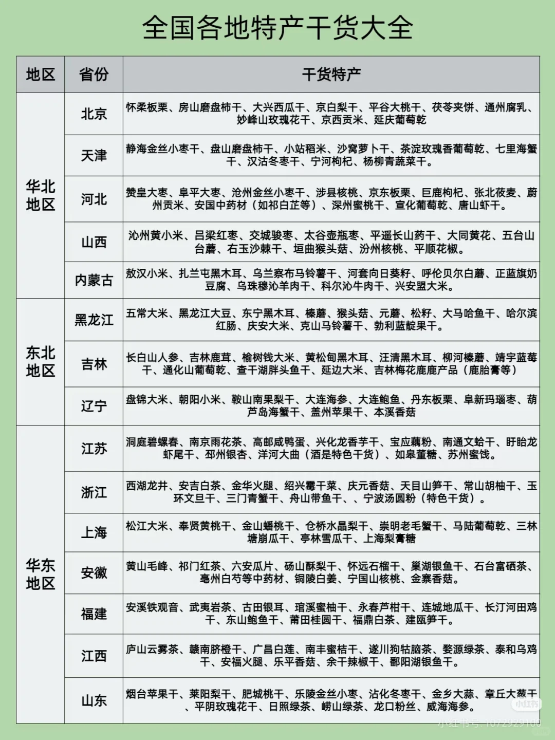 全国各地农产品大全