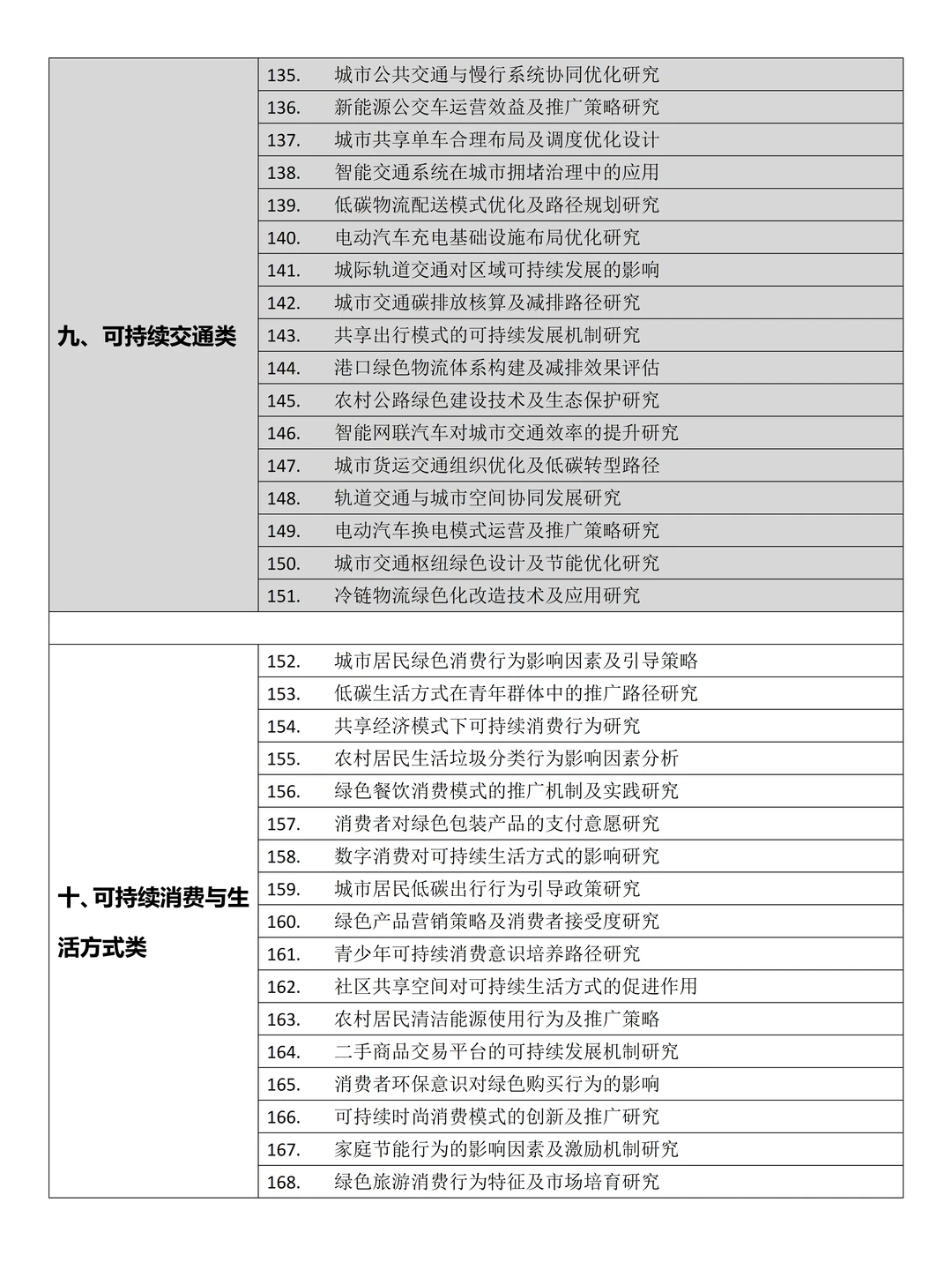 拜托?要让可持续发展专业的同学刷到啊啊啊