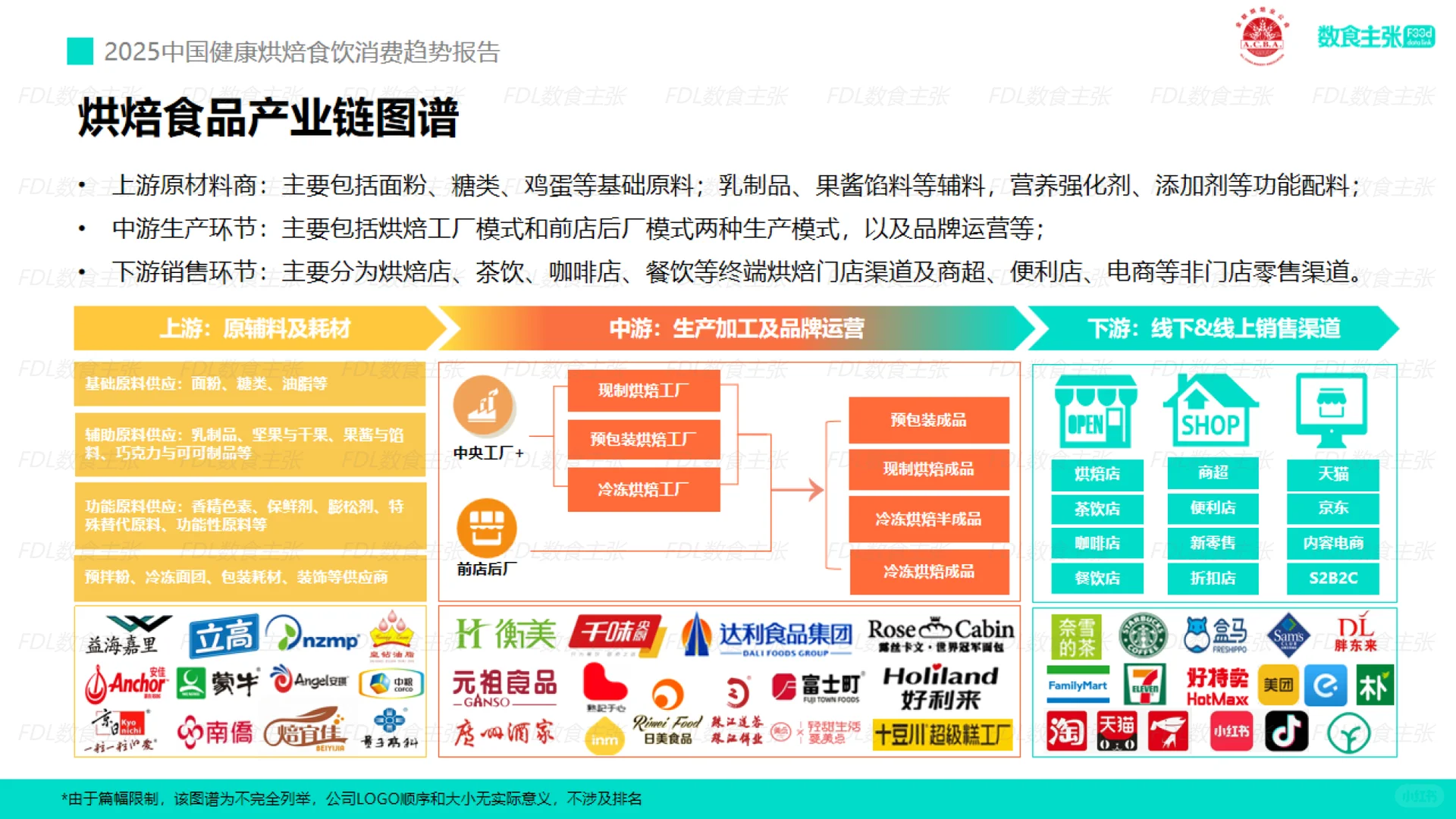 2025年中国健康烘焙食饮消费趋势报告