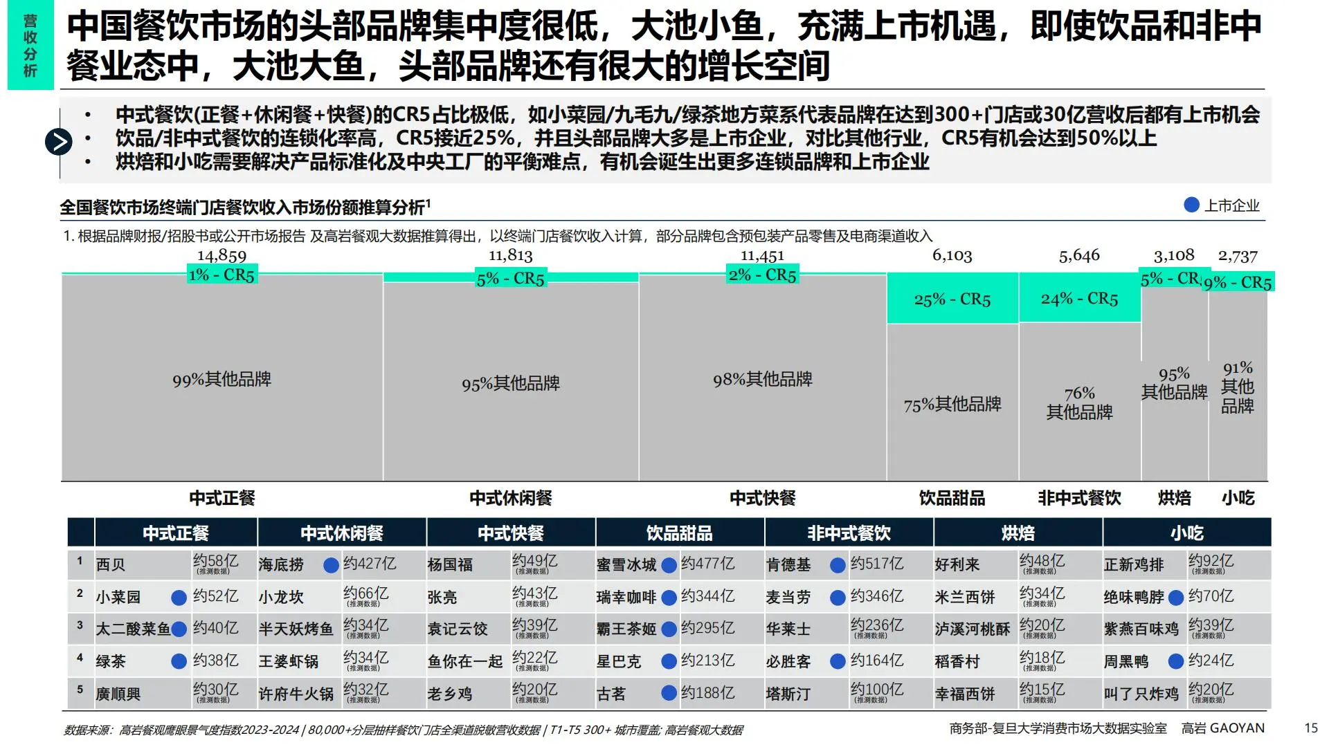 2025餐饮新机遇，吃货必看，商家更必看！