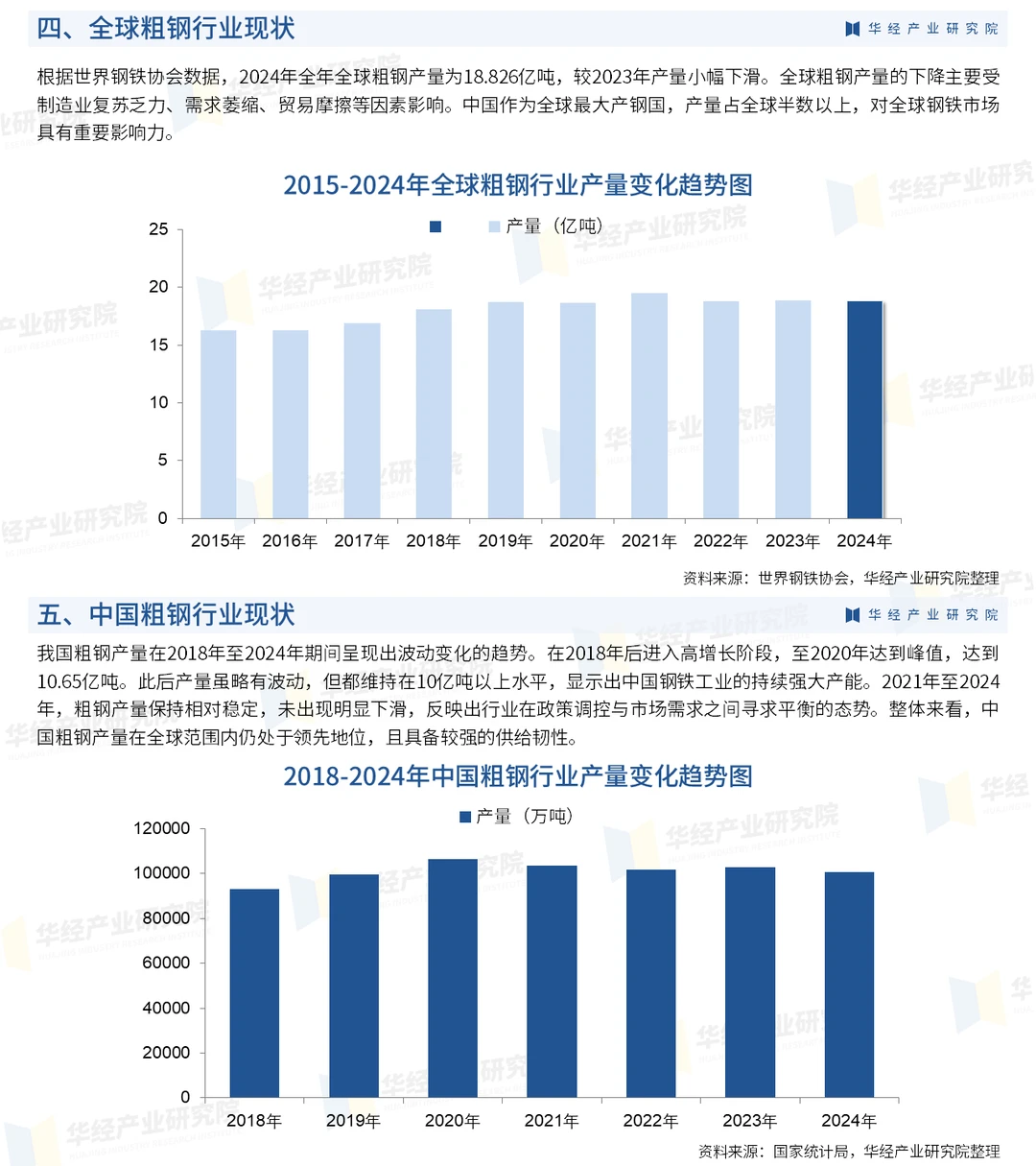 2026年中国粗钢行业市场深度分析报告-华经