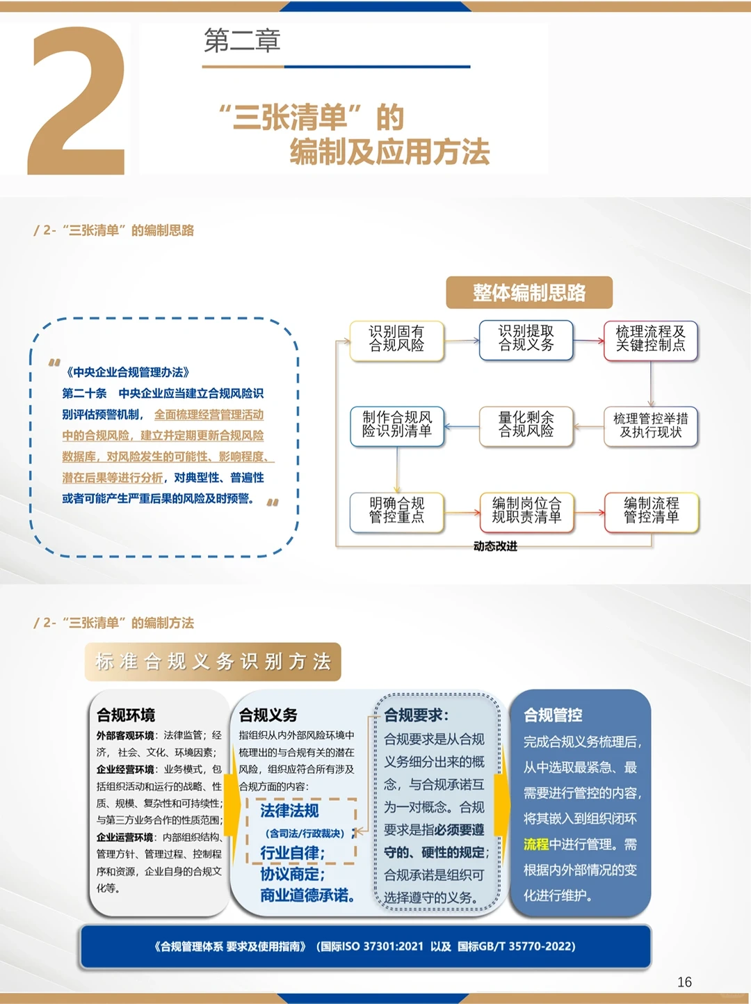 ?国企合规管理三张清单的运用！超实用