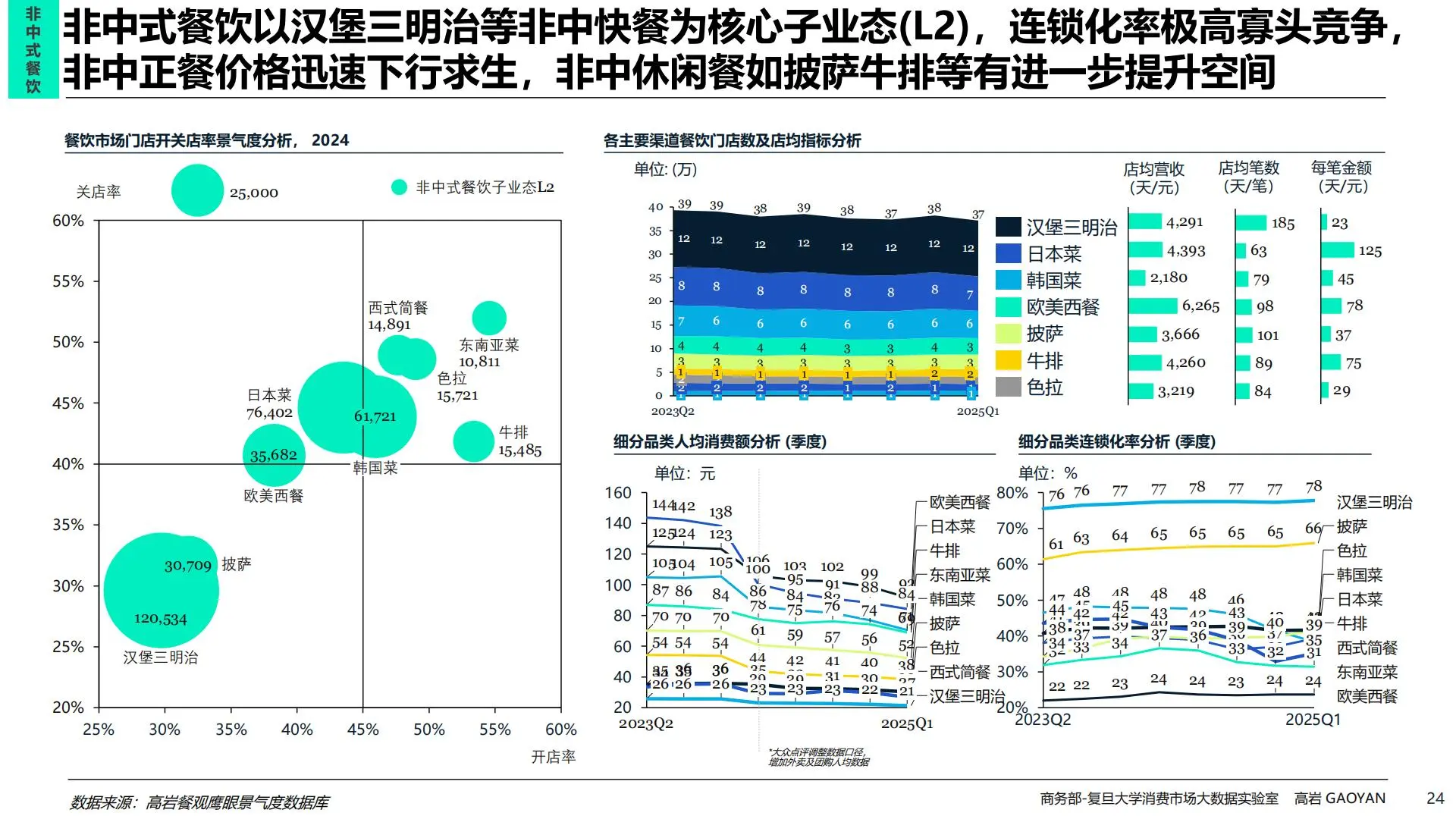 2025餐饮新机遇，吃货必看，商家更必看！