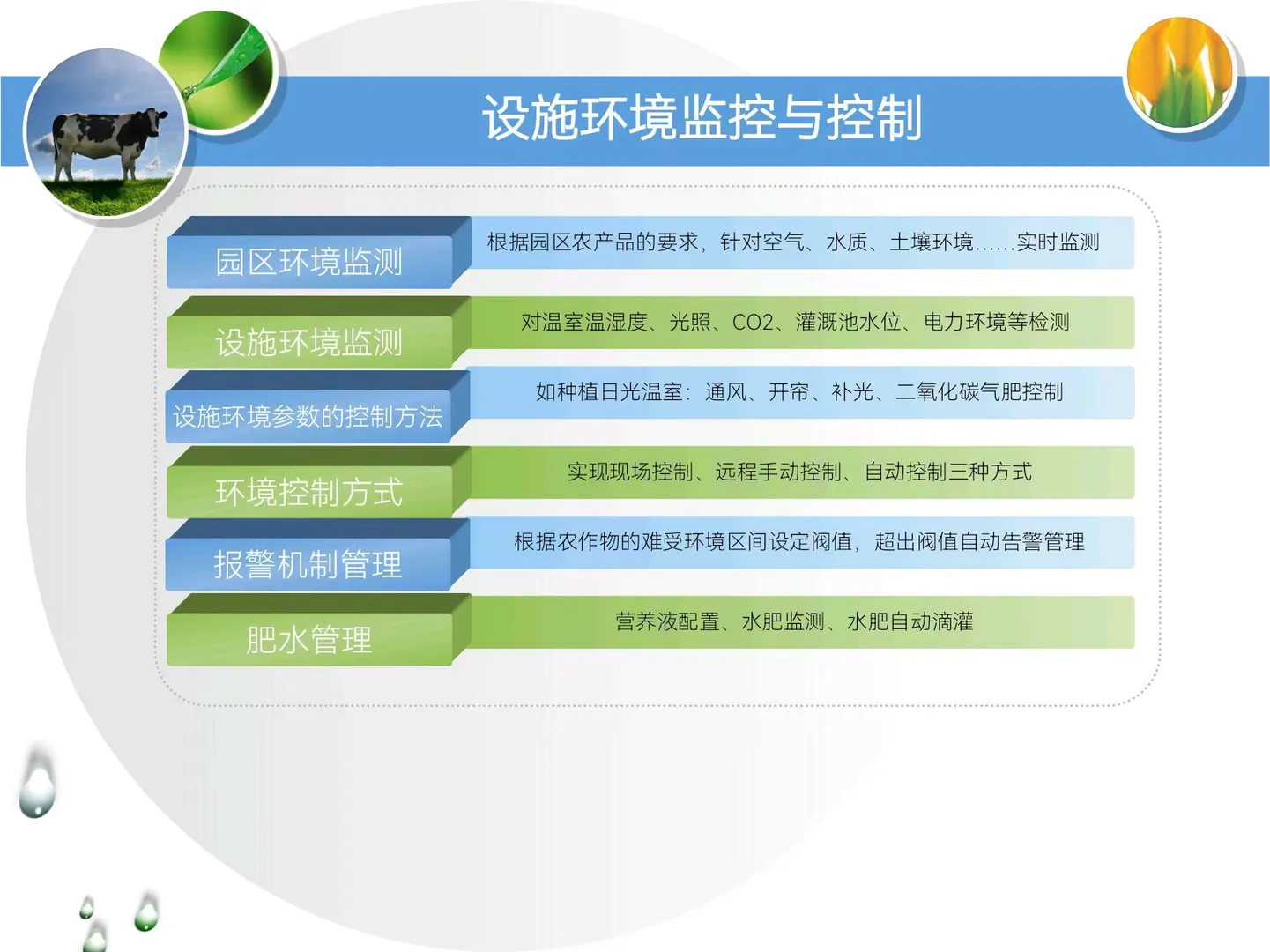 智慧农业新篇章,系统解析未来田园
