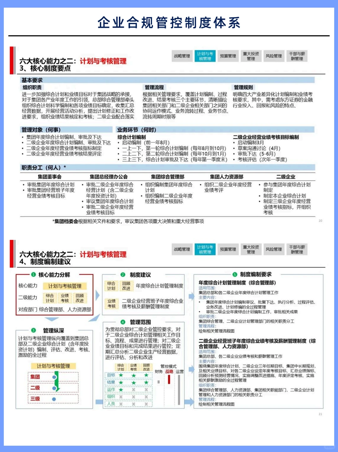 终于有人讲清楚合规管控制度体系?