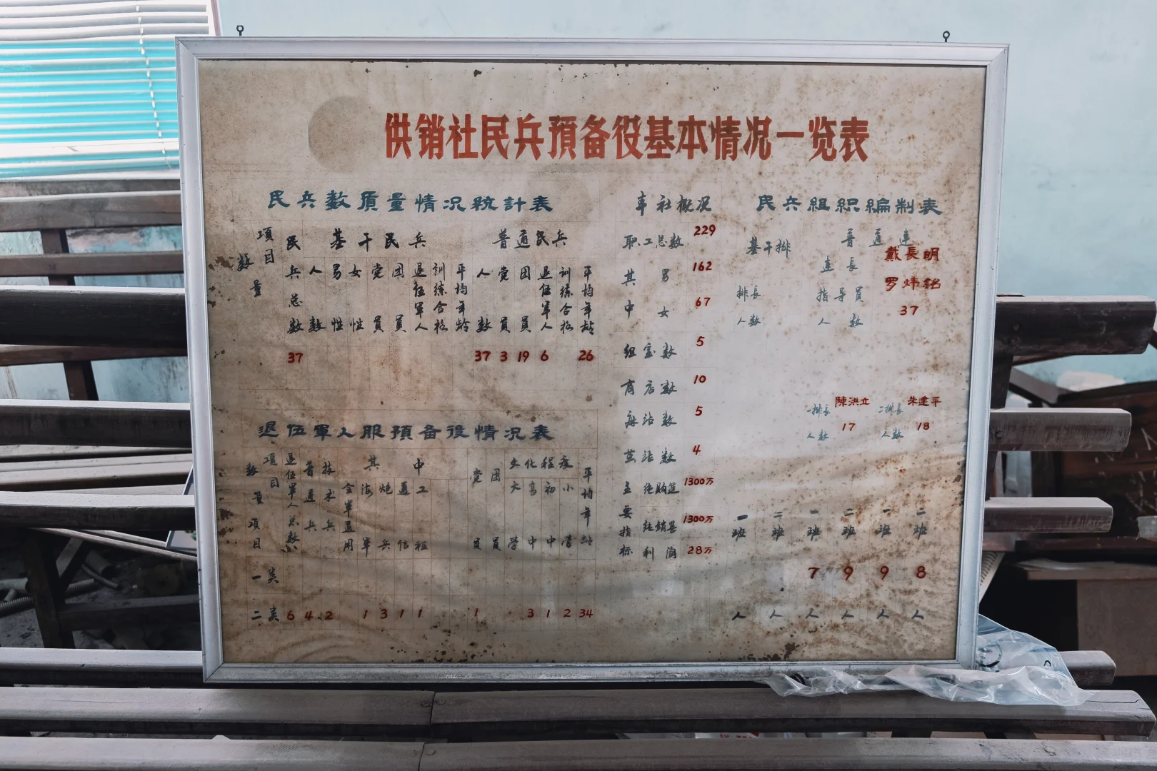 八十年代供销社