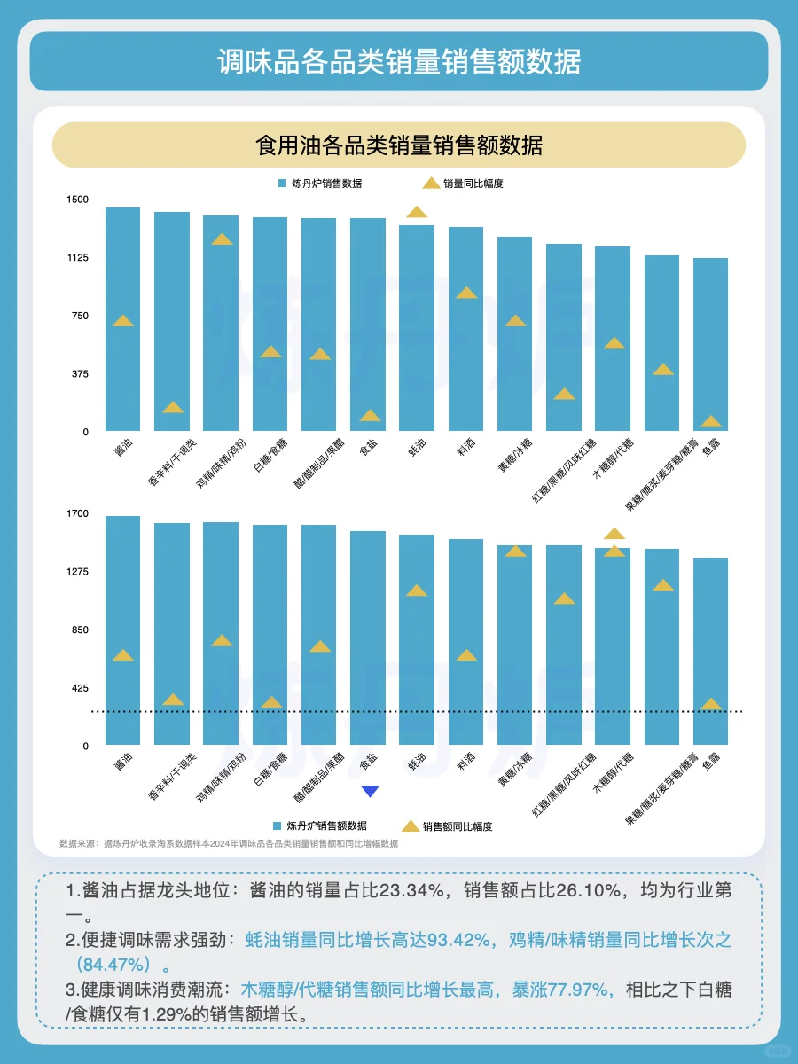 健康饮食新时代｜中产餐桌上的新宠