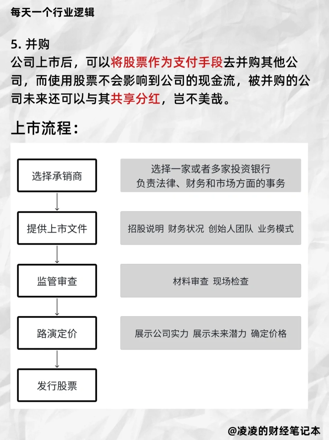 每天看透一个行业逻辑｜No.4 上市