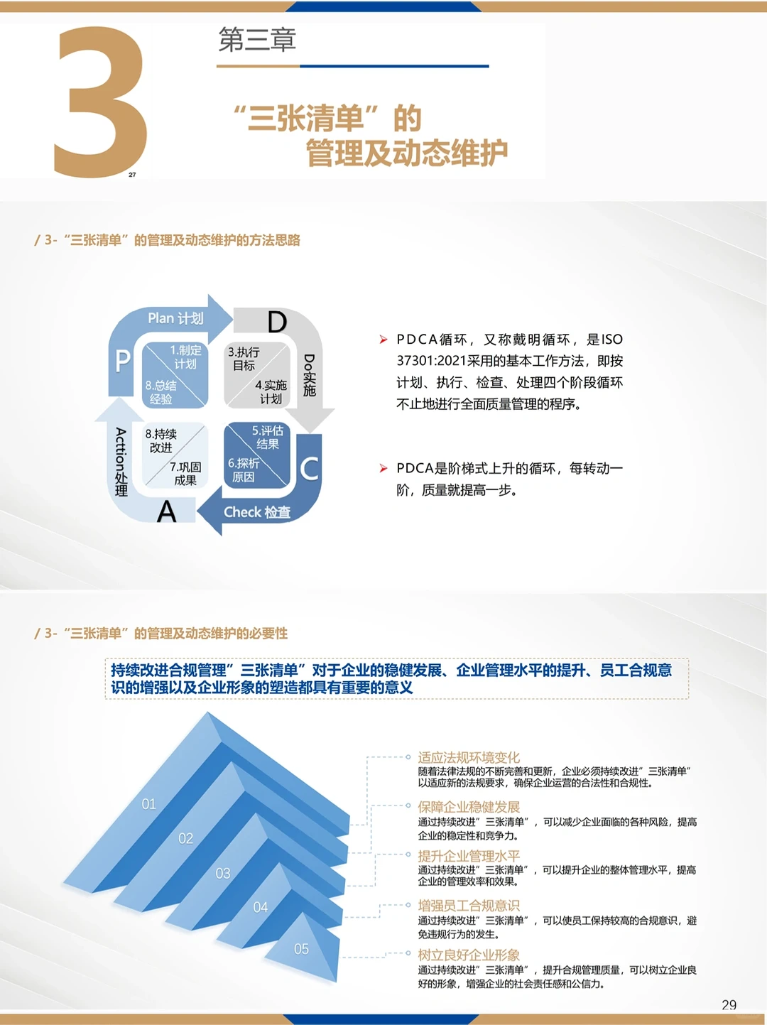 ?国企合规管理三张清单的运用！超实用
