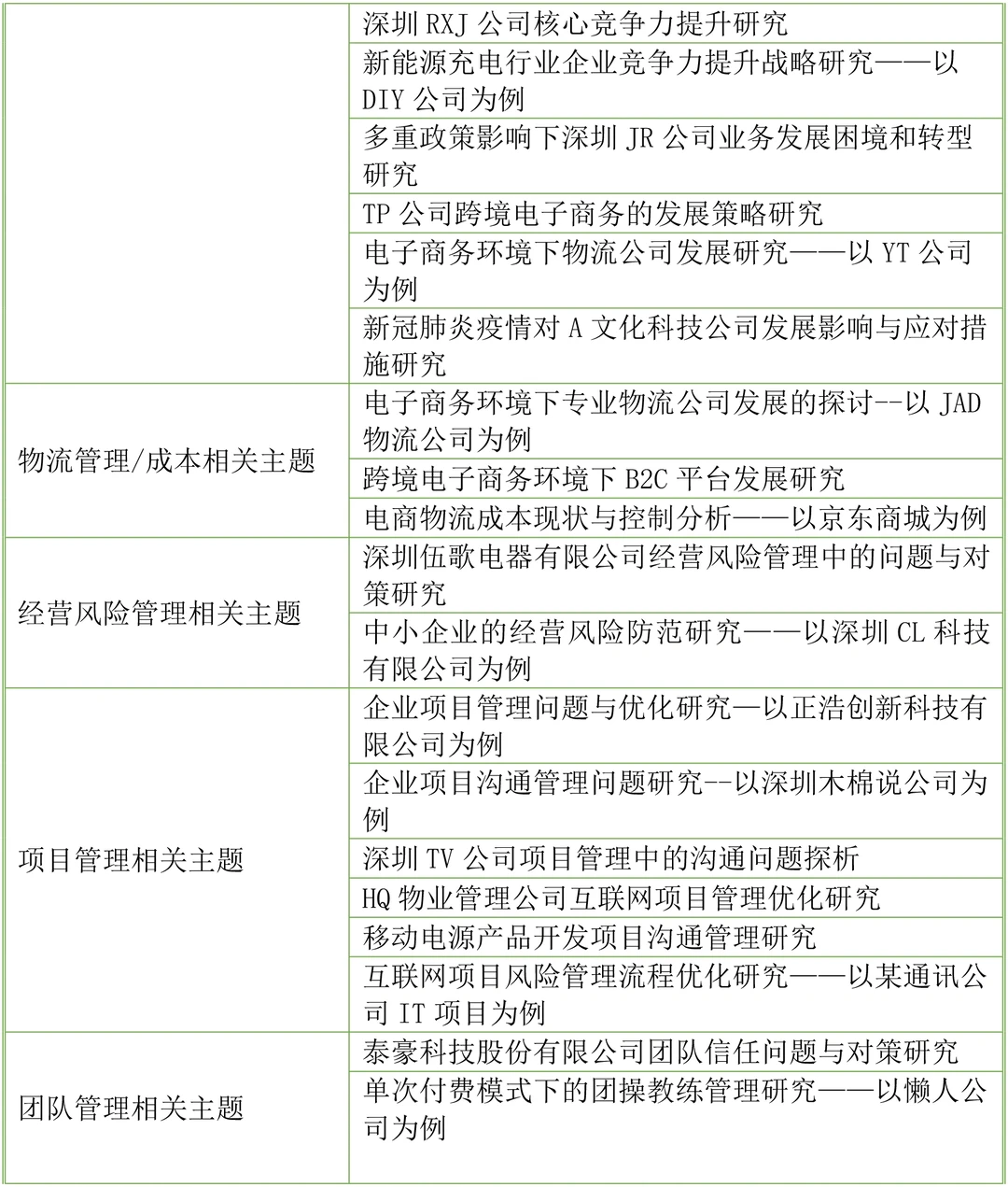 2025年人力资源管理专业毕业论文选题参考