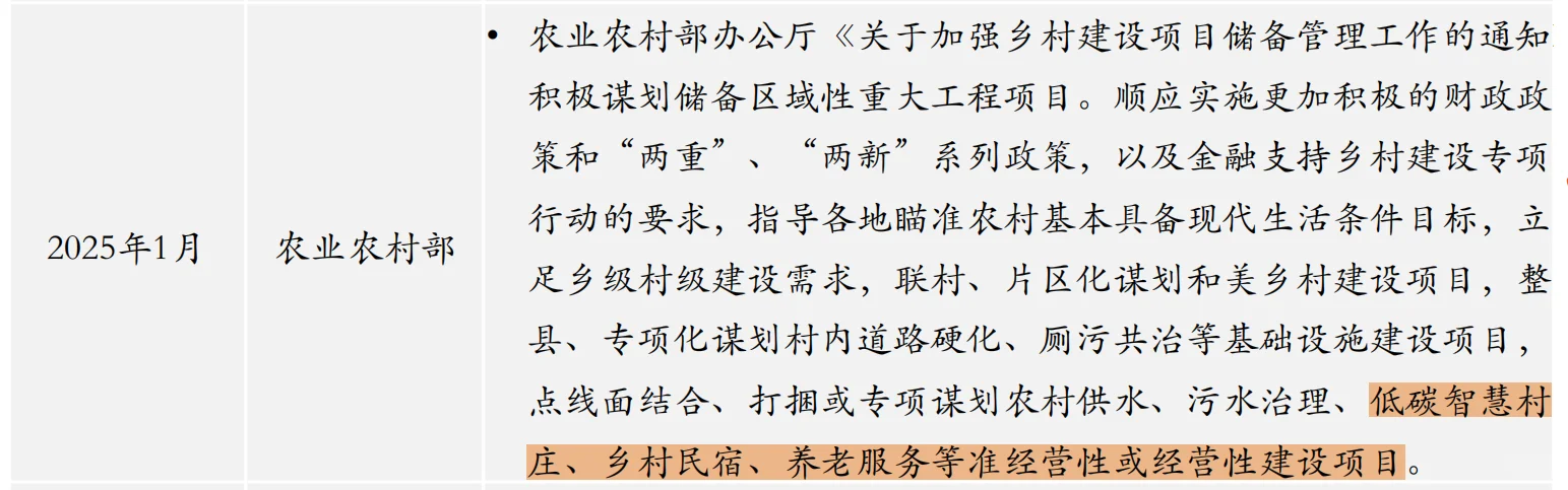 2025年开民宿？我不劝退