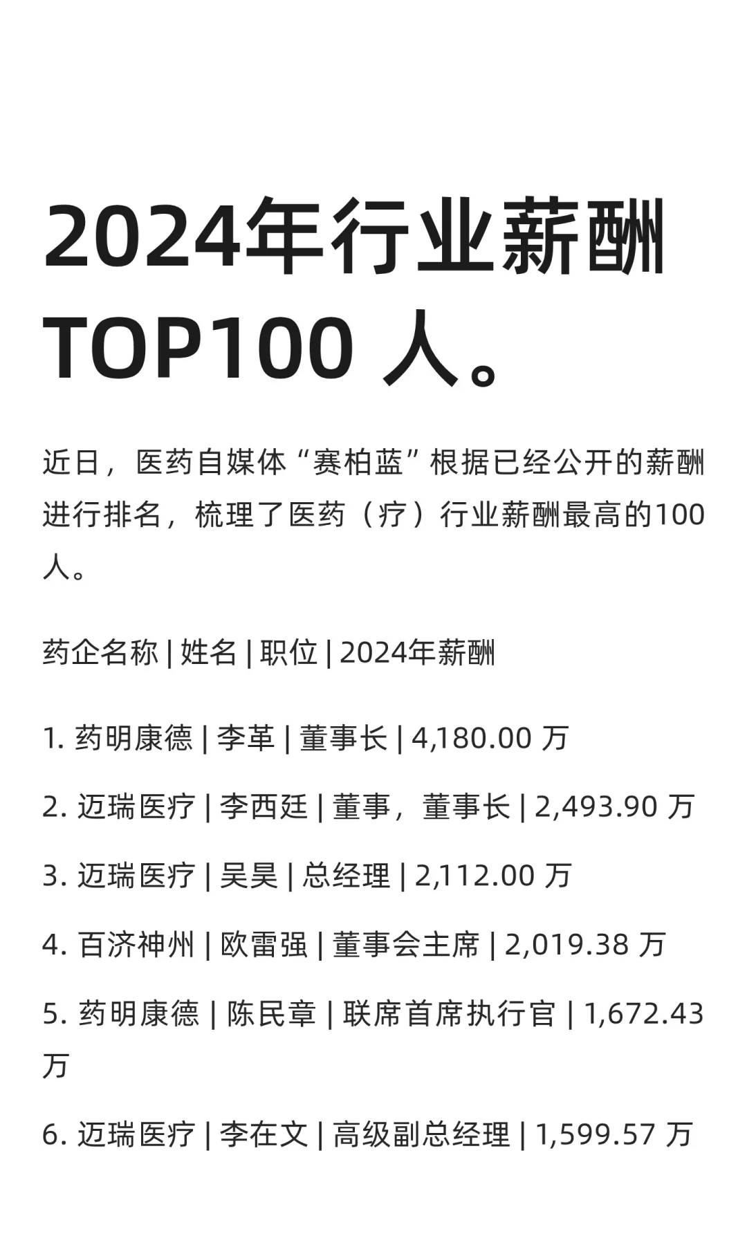 2024年行业薪酬TOP100 人。