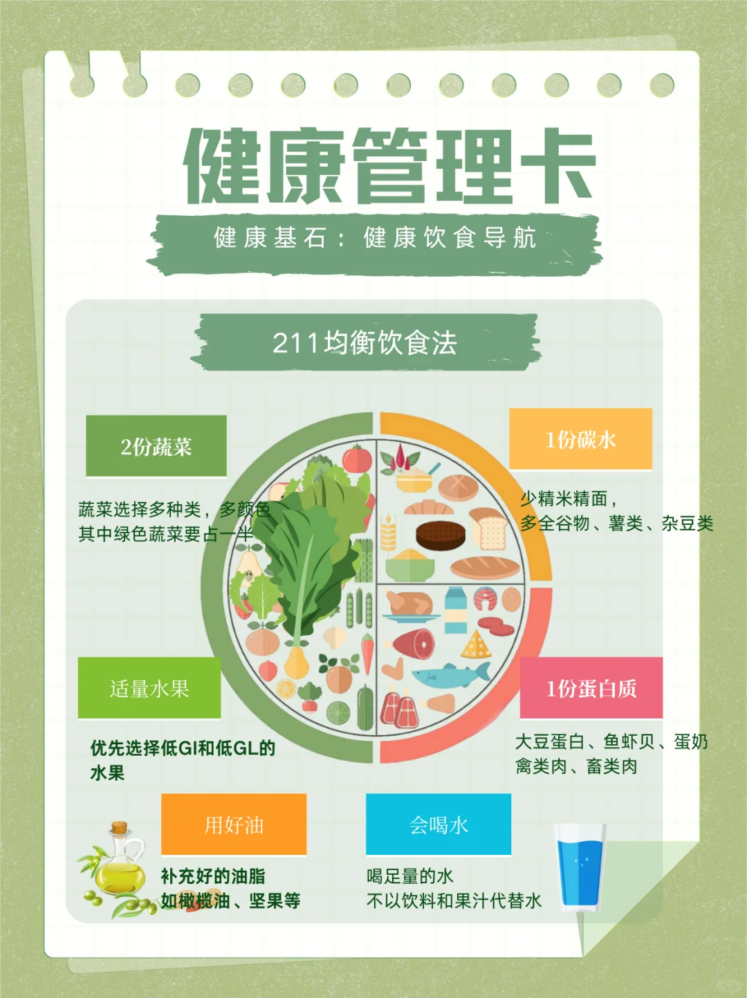 健康基石之——211健康饮食导航